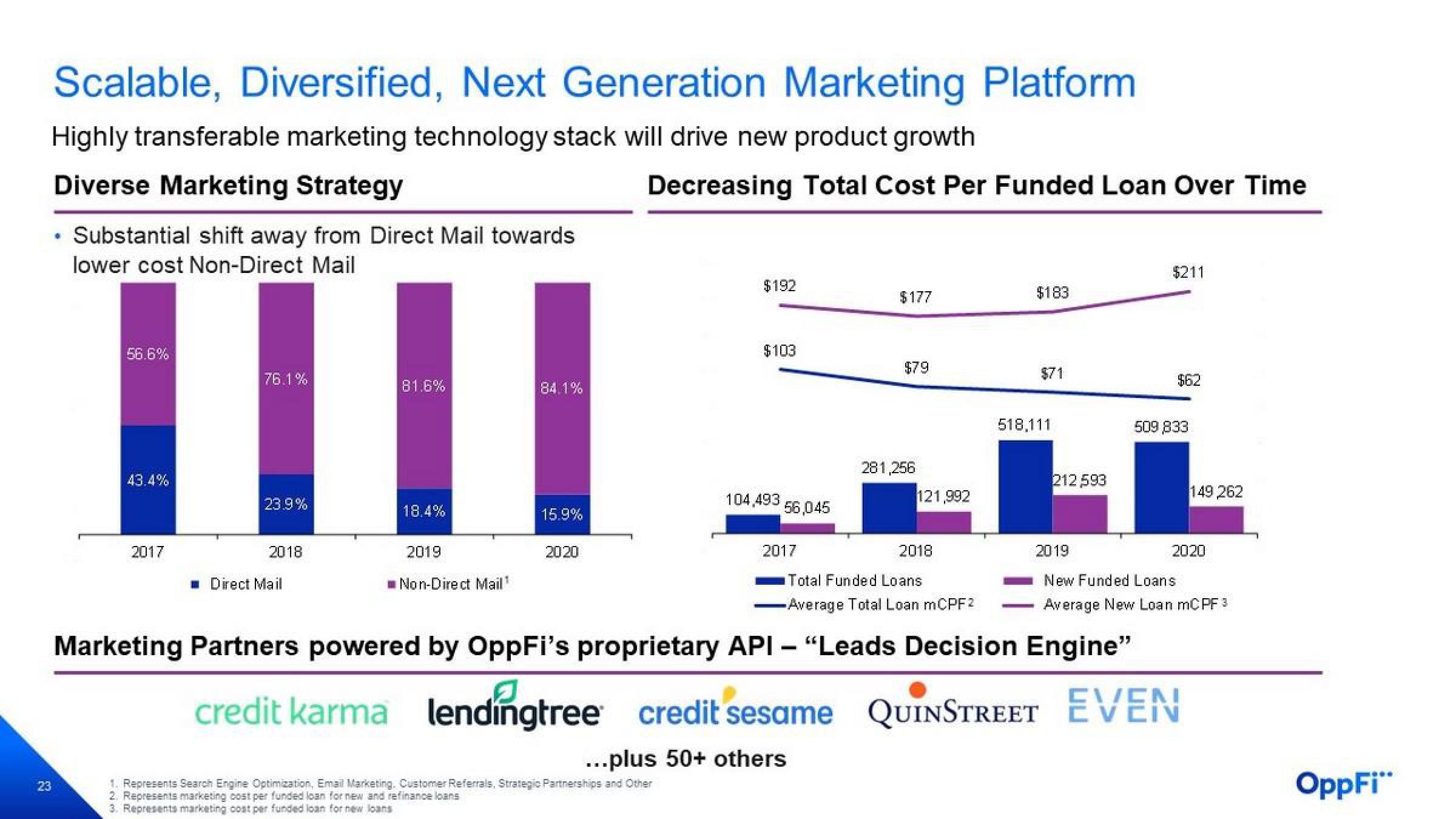 OppFi Investor Presentation Deck slide image #24