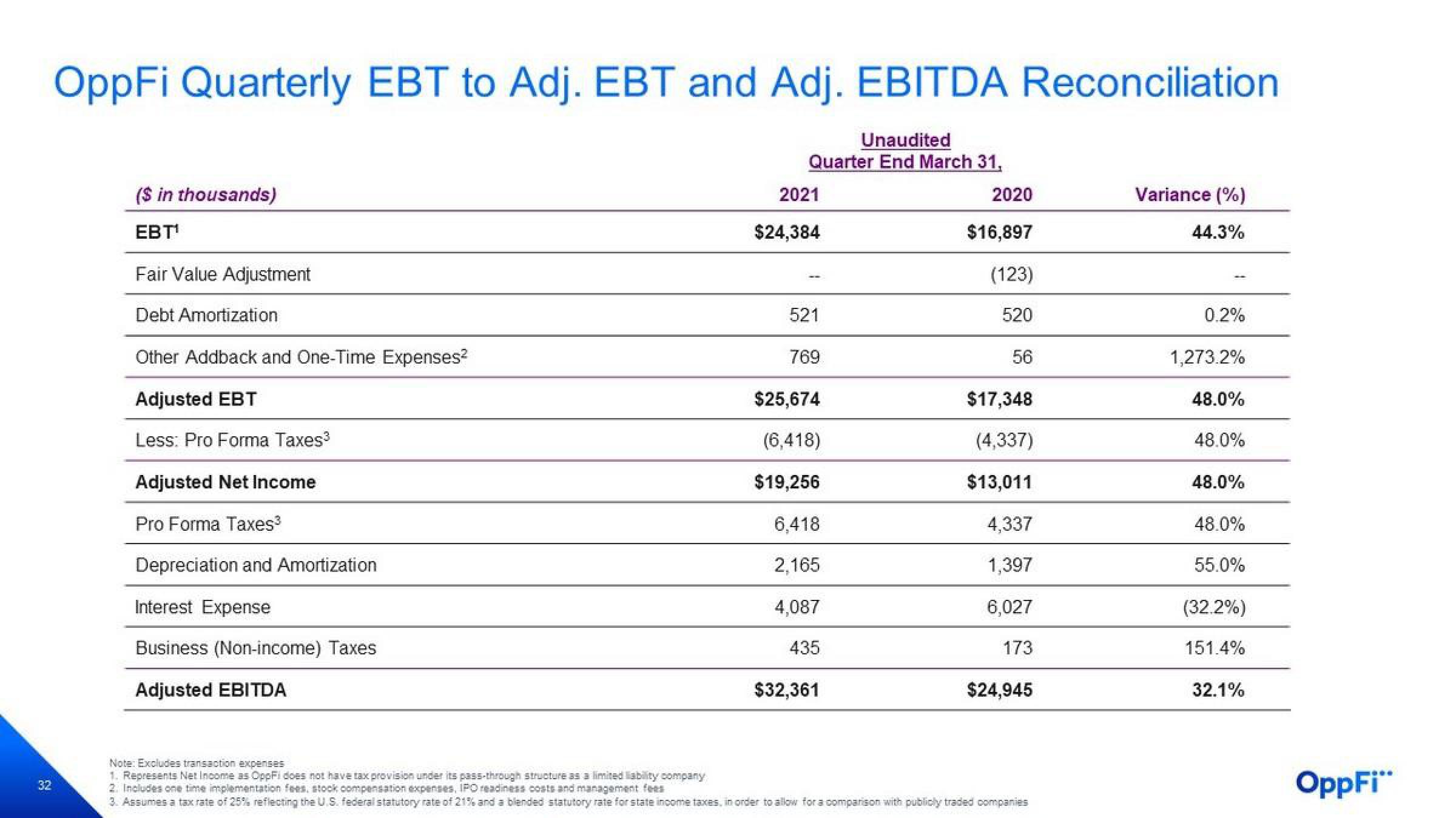 OppFi Investor Presentation Deck slide image #33