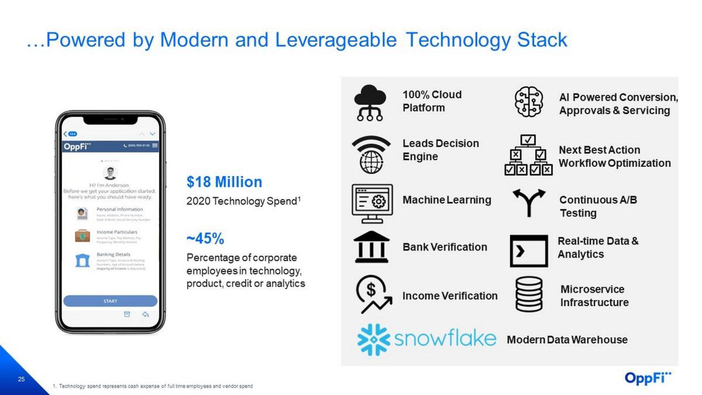 OppFi Investor Presentation Deck slide image #26