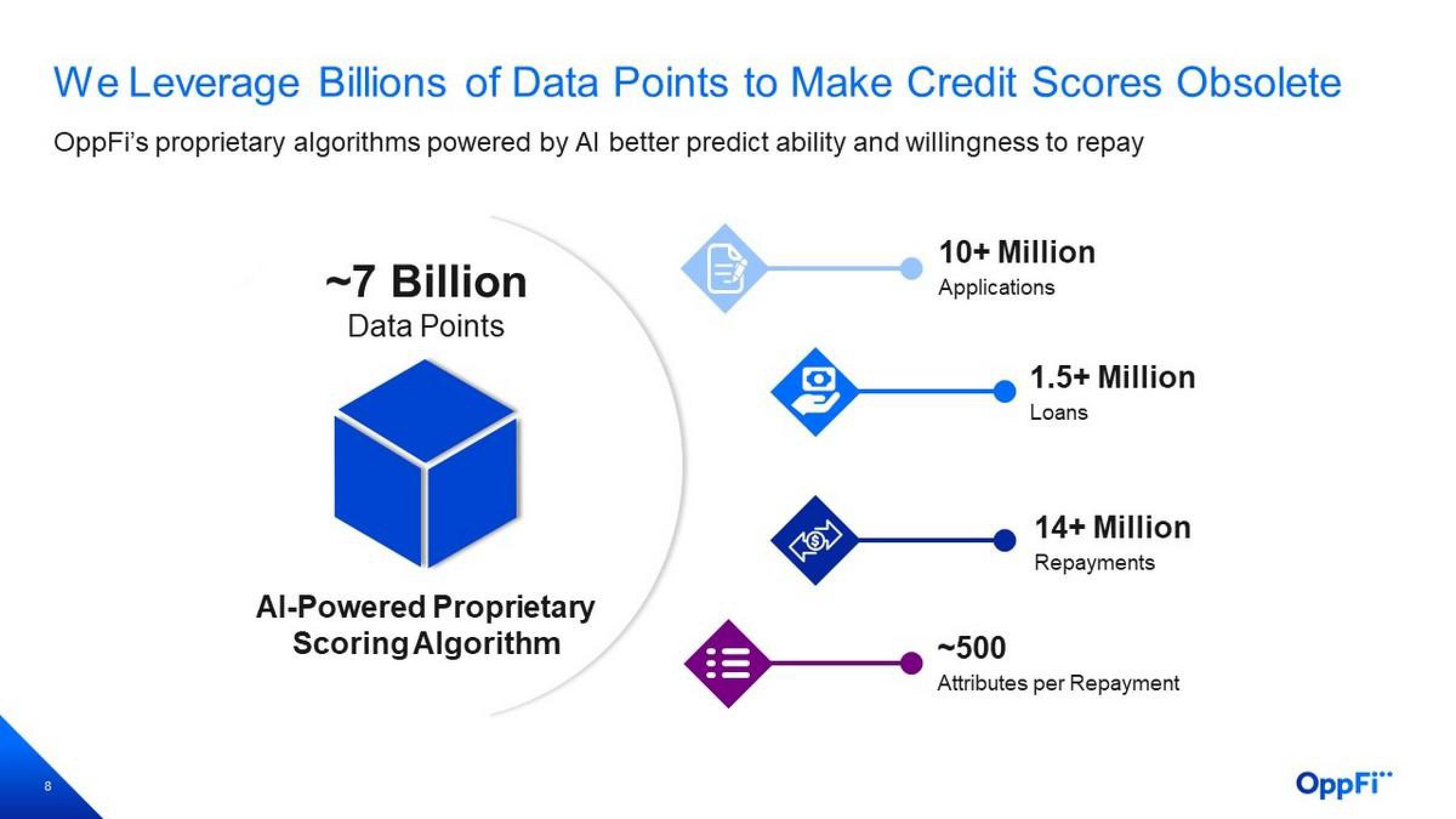 OppFi Investor Presentation Deck slide image #9