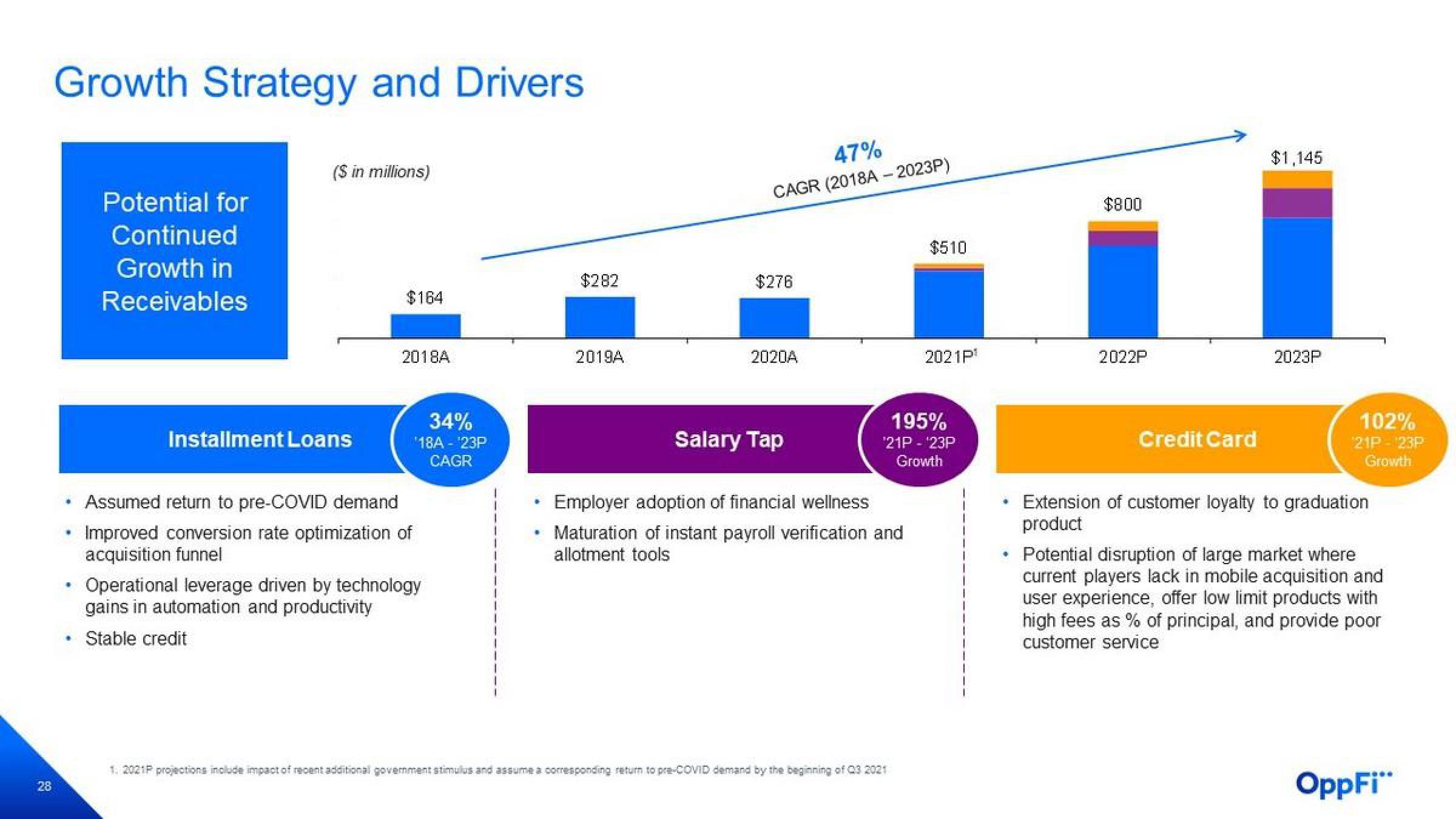 OppFi Investor Presentation Deck slide image #29