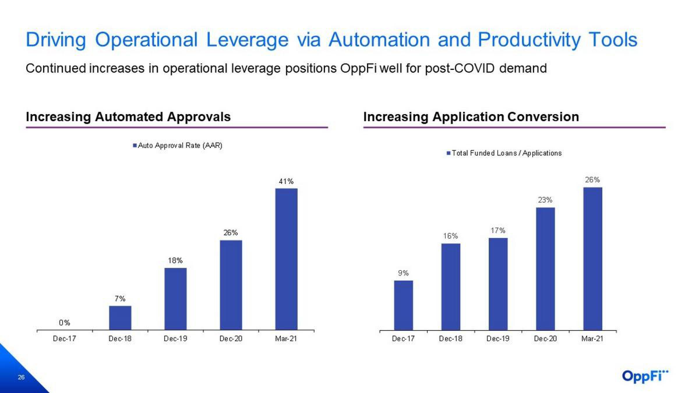 OppFi Investor Presentation Deck slide image #27