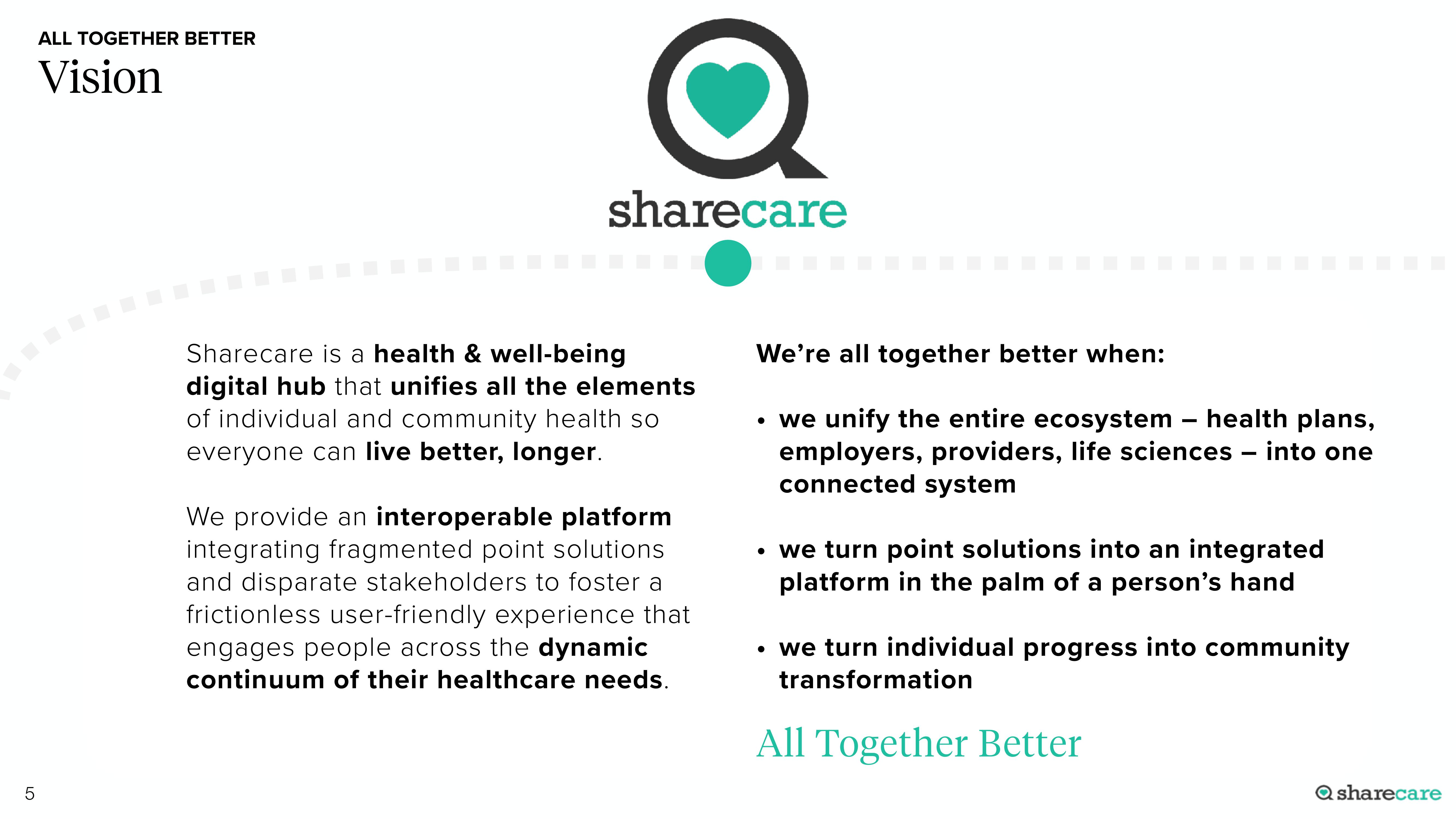 Sharecare SPAC Presentation Deck slide image #5