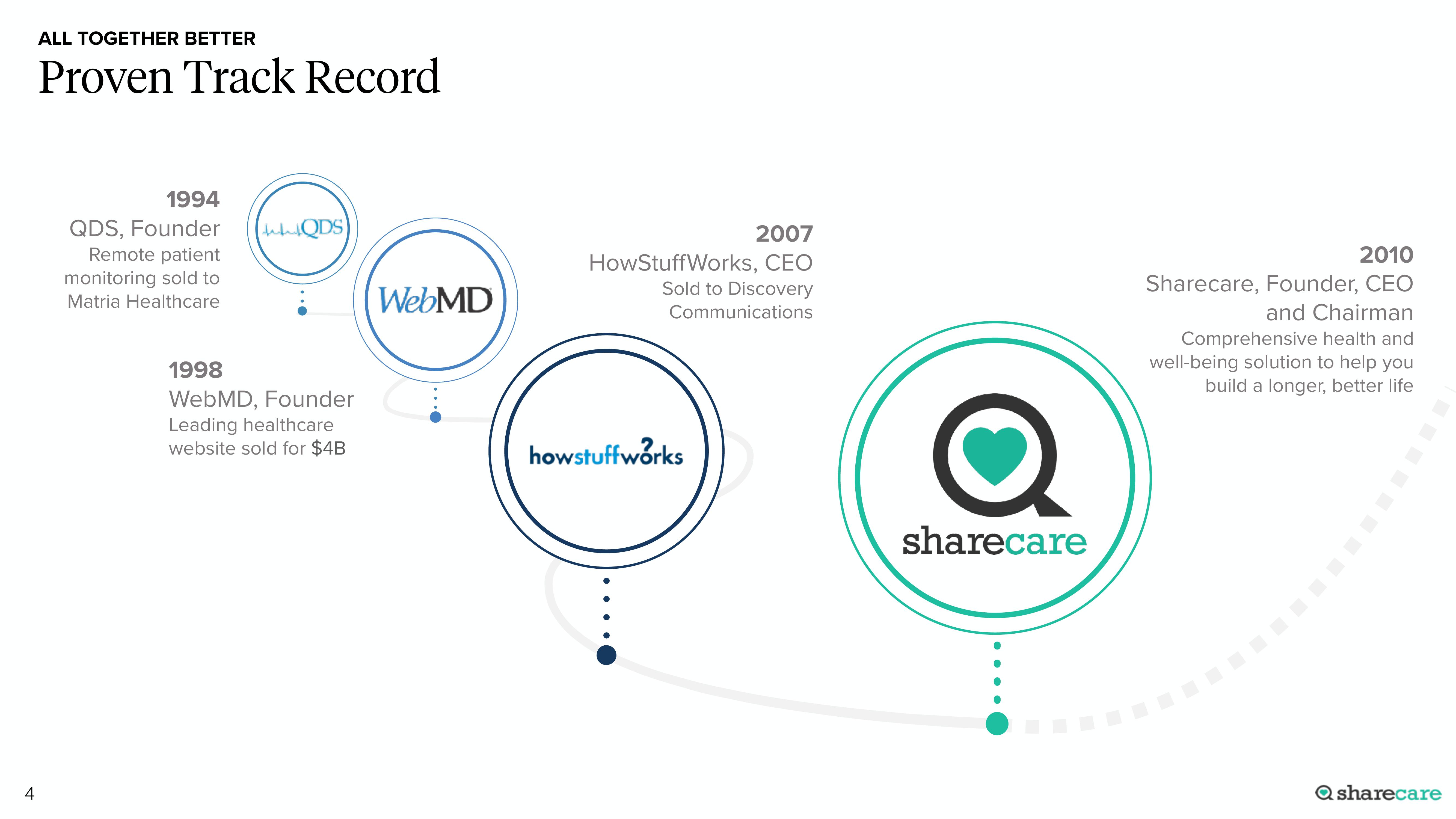 Sharecare SPAC Presentation Deck slide image #4