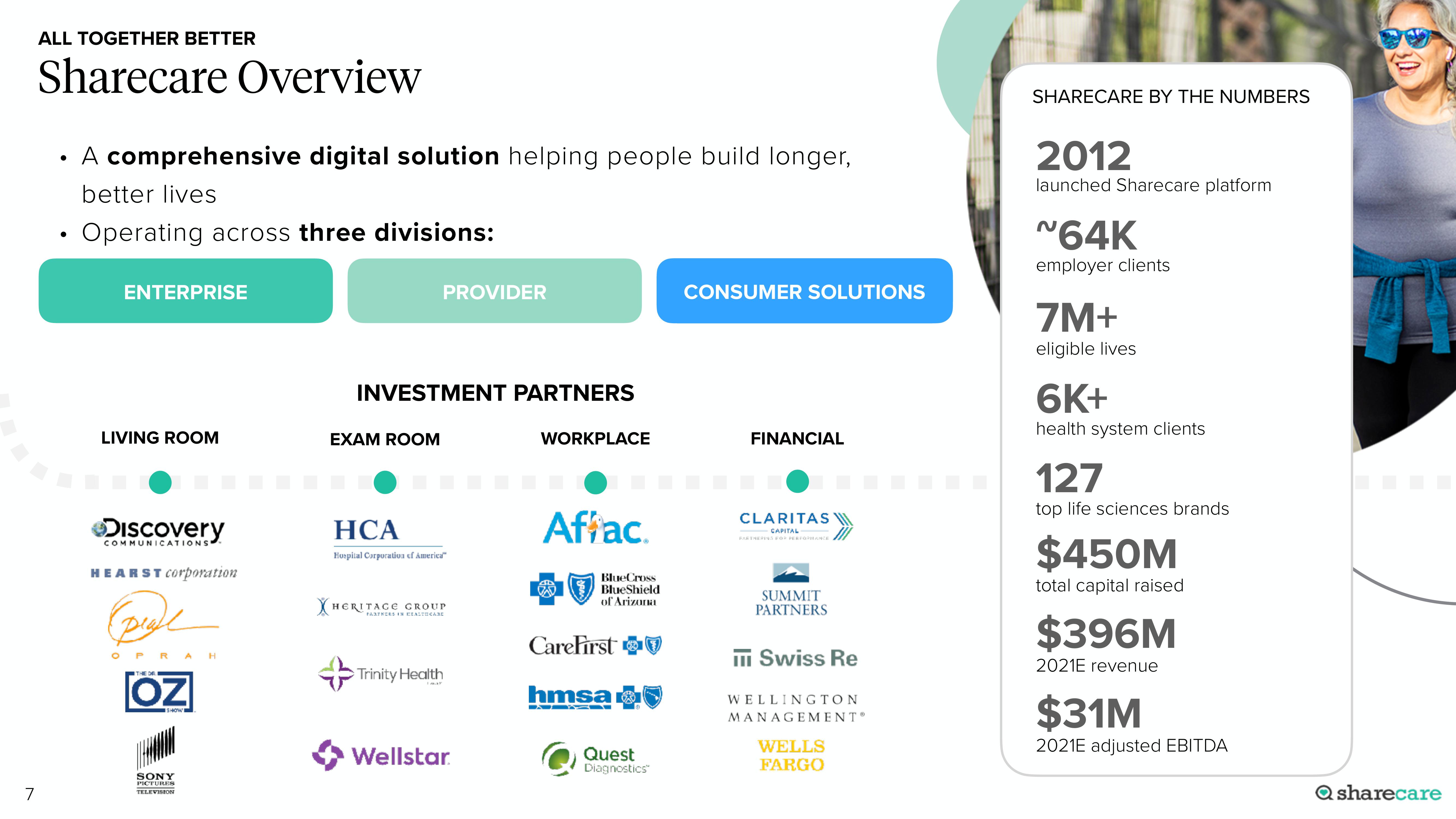 Sharecare SPAC Presentation Deck slide image #7