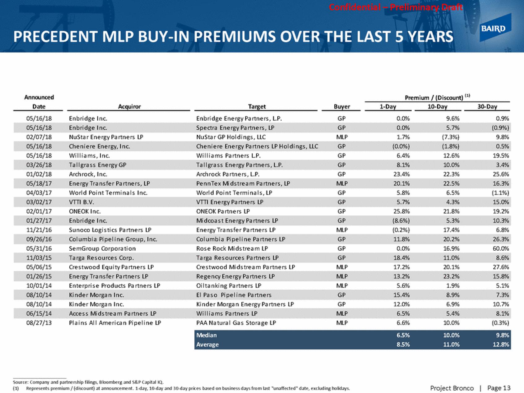 Baird Investment Banking Pitch Book slide image #18