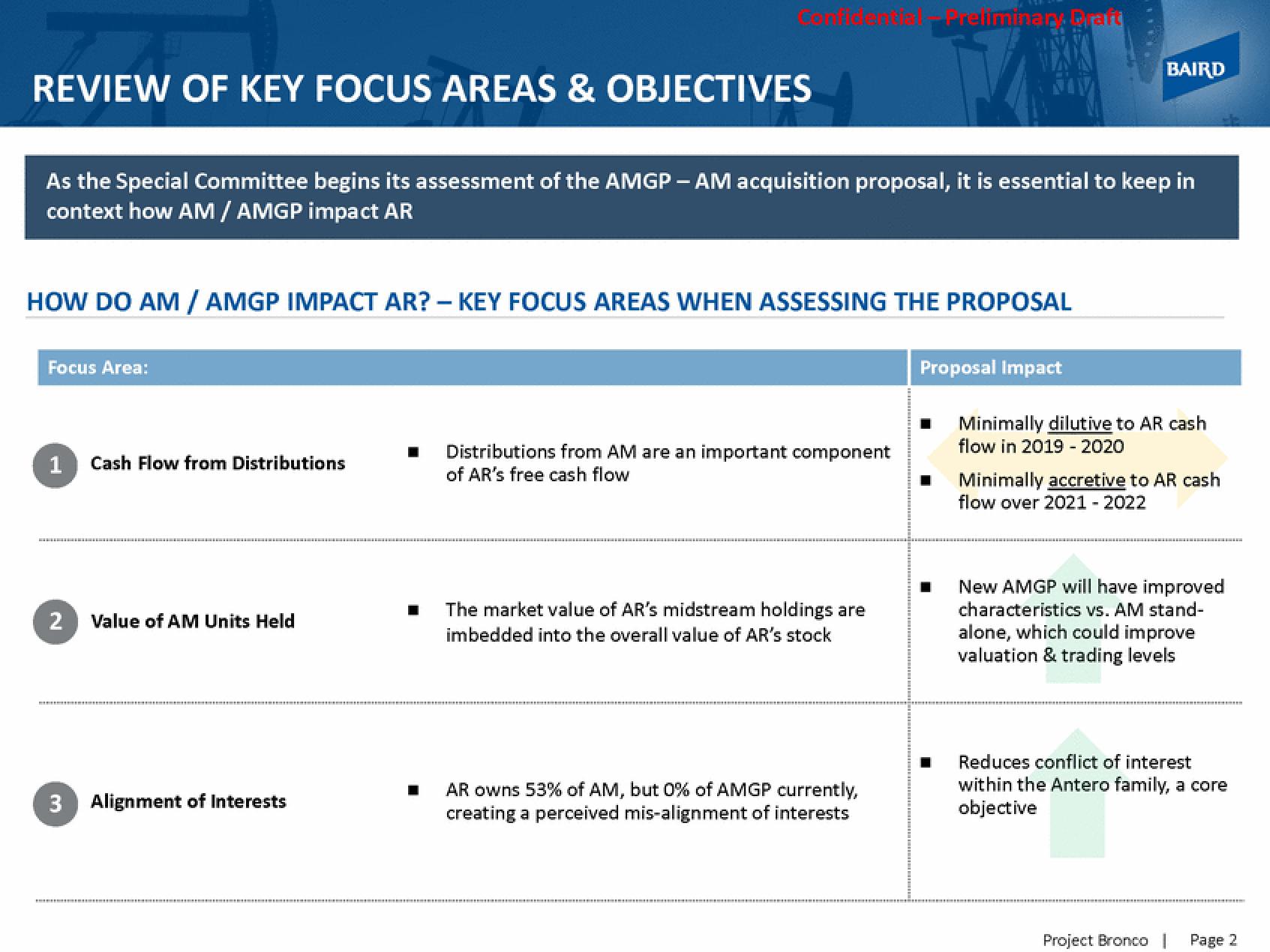 Baird Investment Banking Pitch Book slide image #4