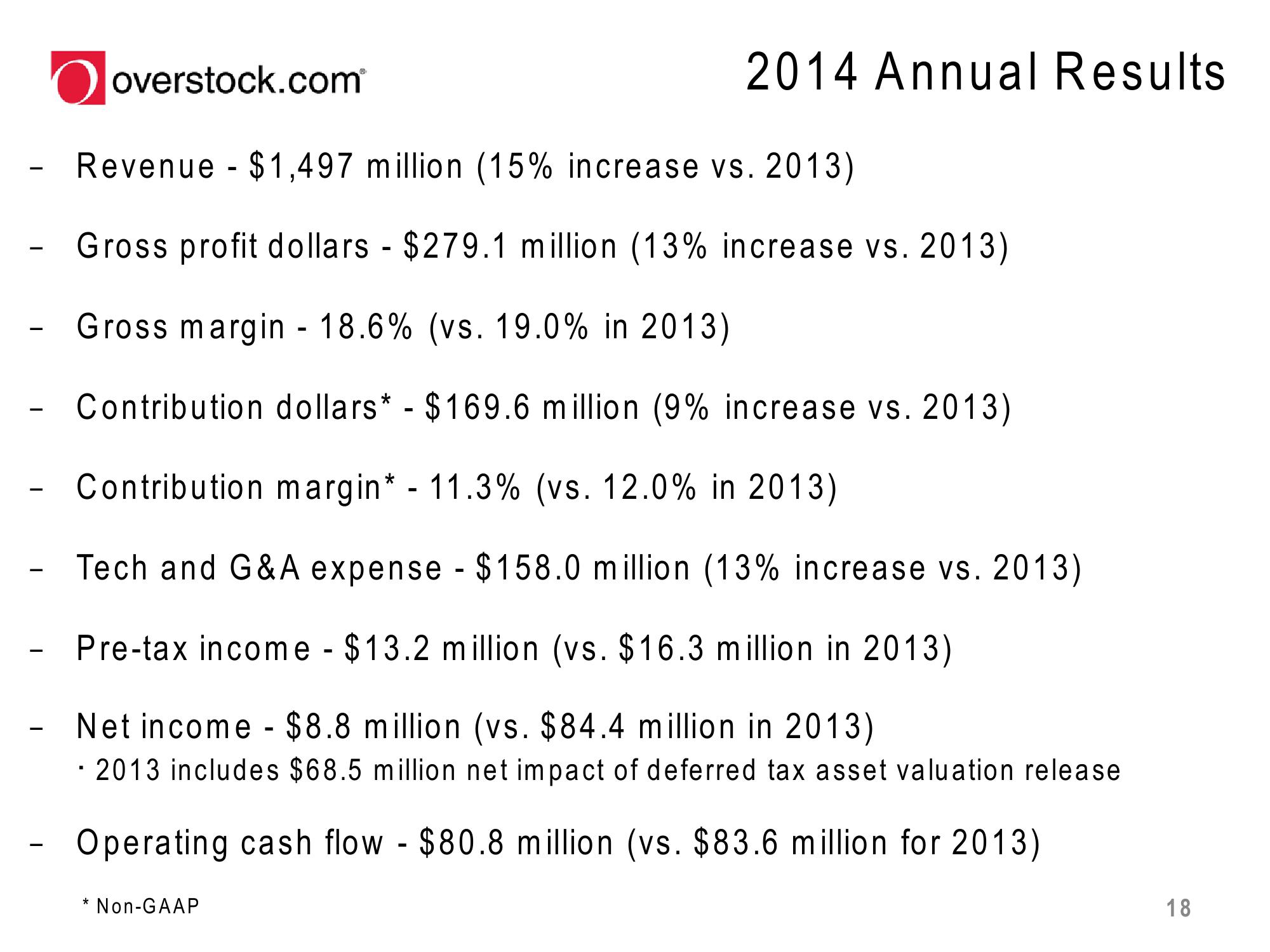 Overstock Results Presentation Deck slide image #18