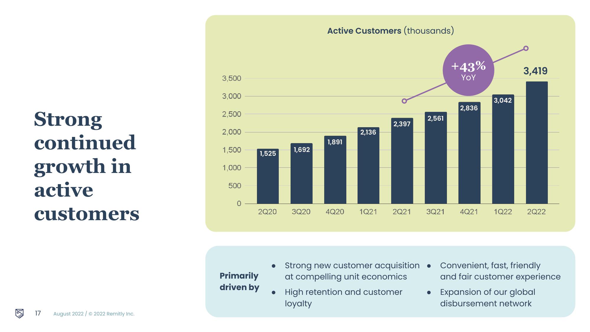 Remitly Results Presentation Deck slide image #17