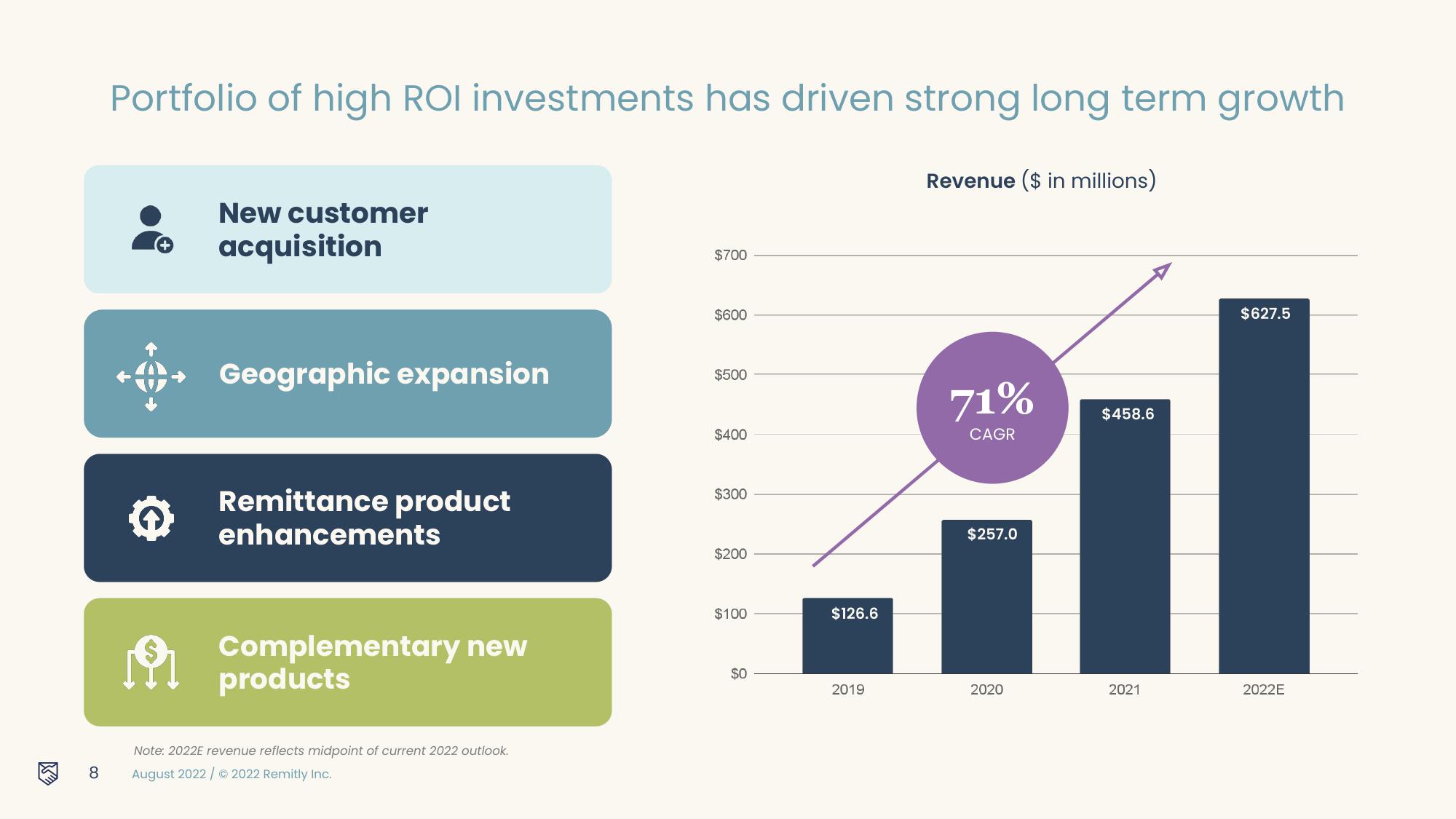 Remitly Results Presentation Deck slide image #8