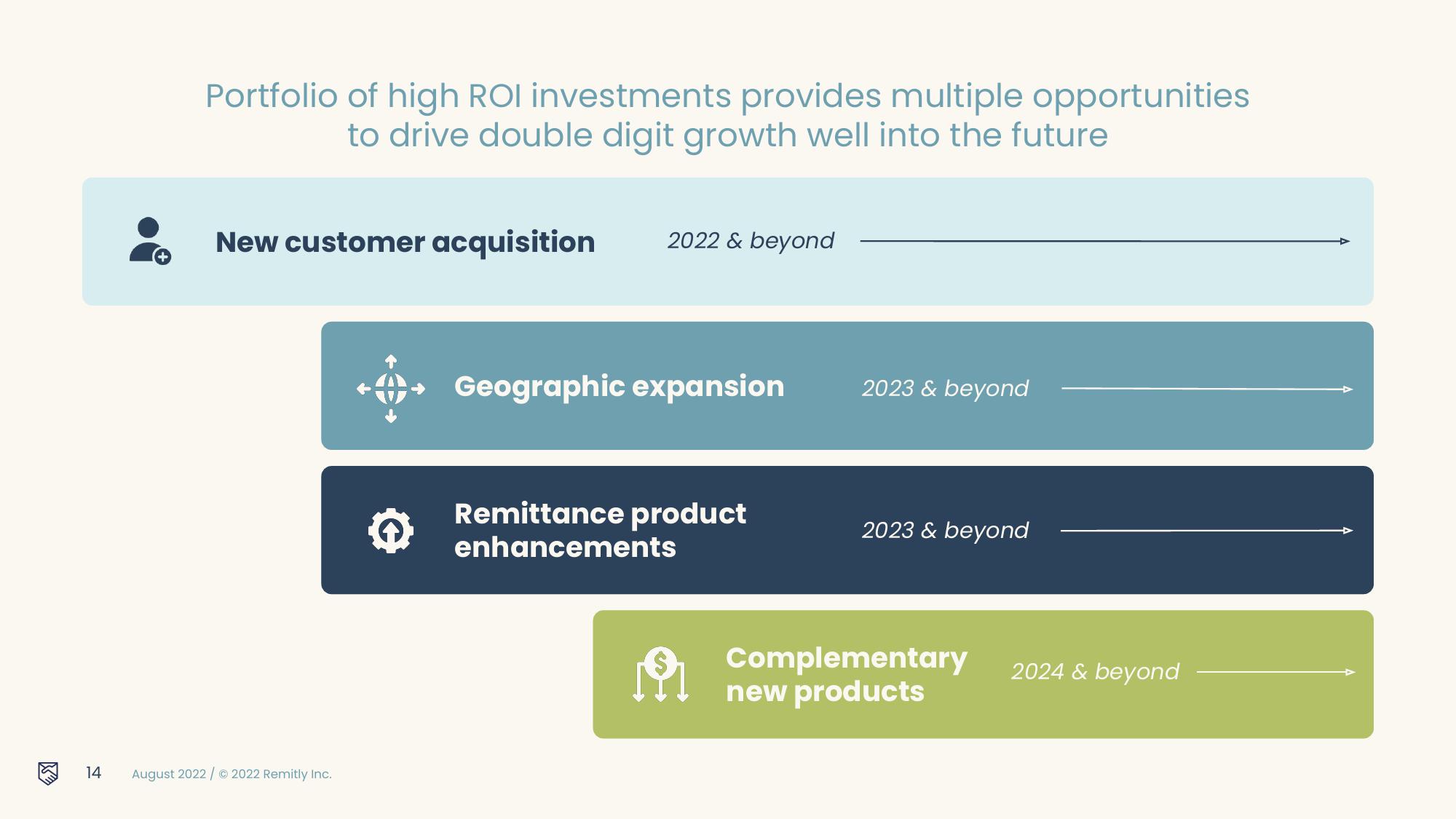 Remitly Results Presentation Deck slide image #14