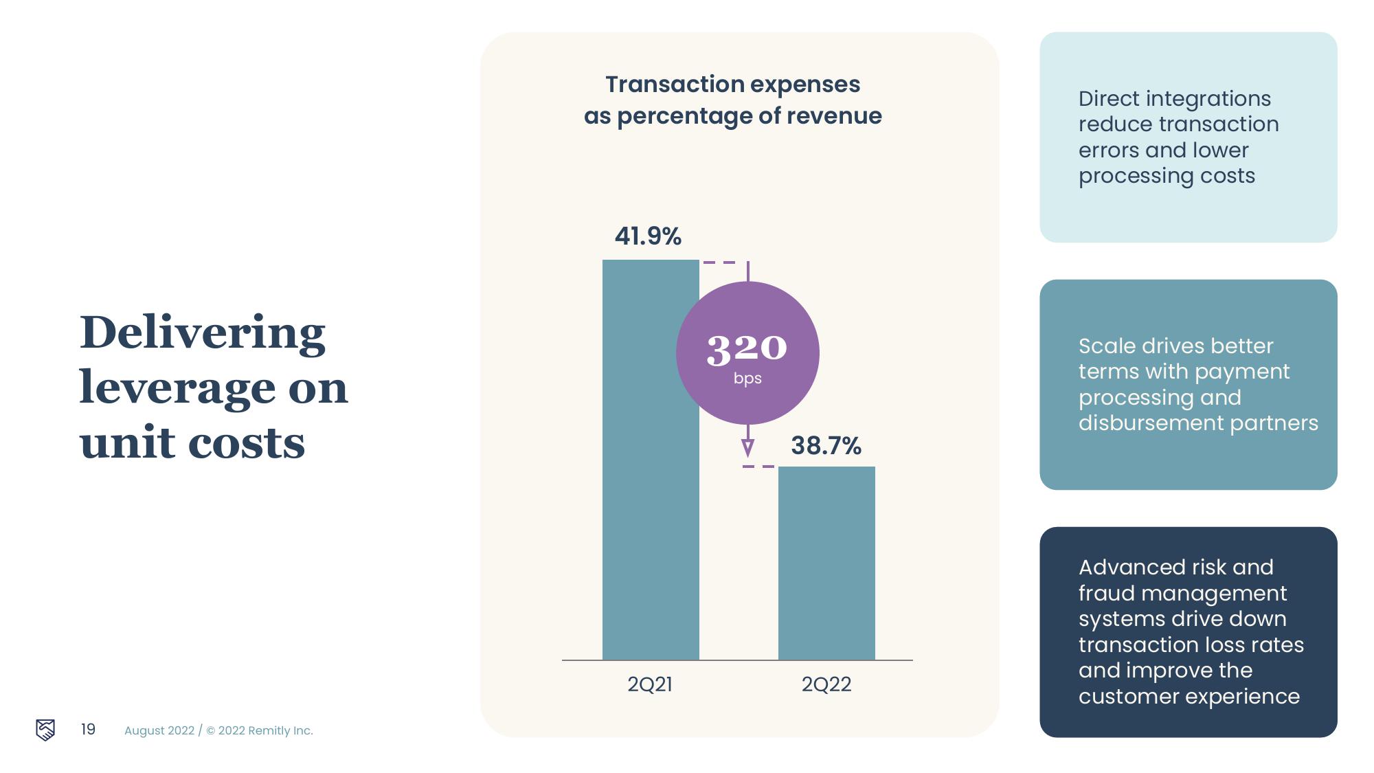 Remitly Results Presentation Deck slide image #19