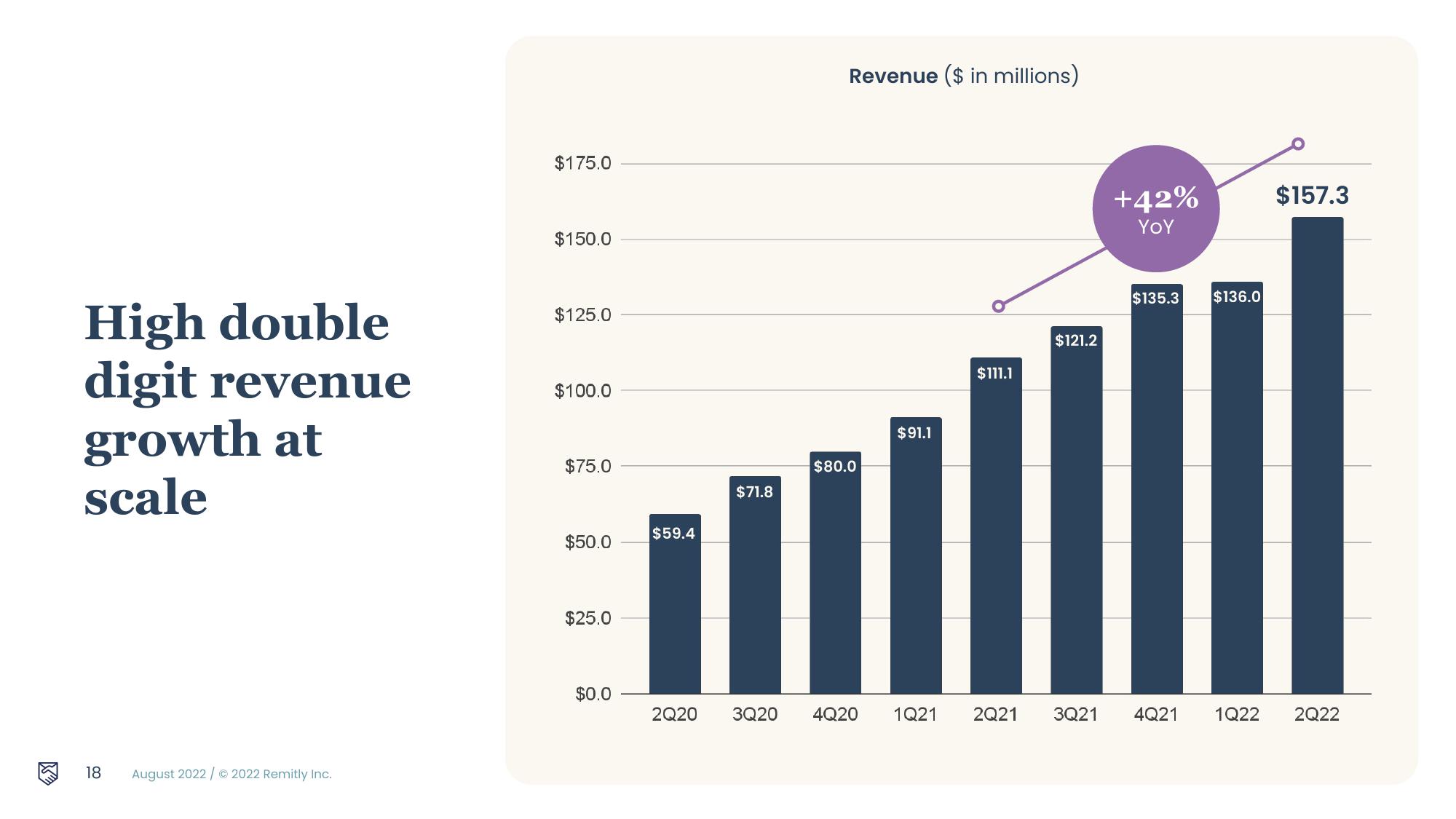 Remitly Results Presentation Deck slide image #18