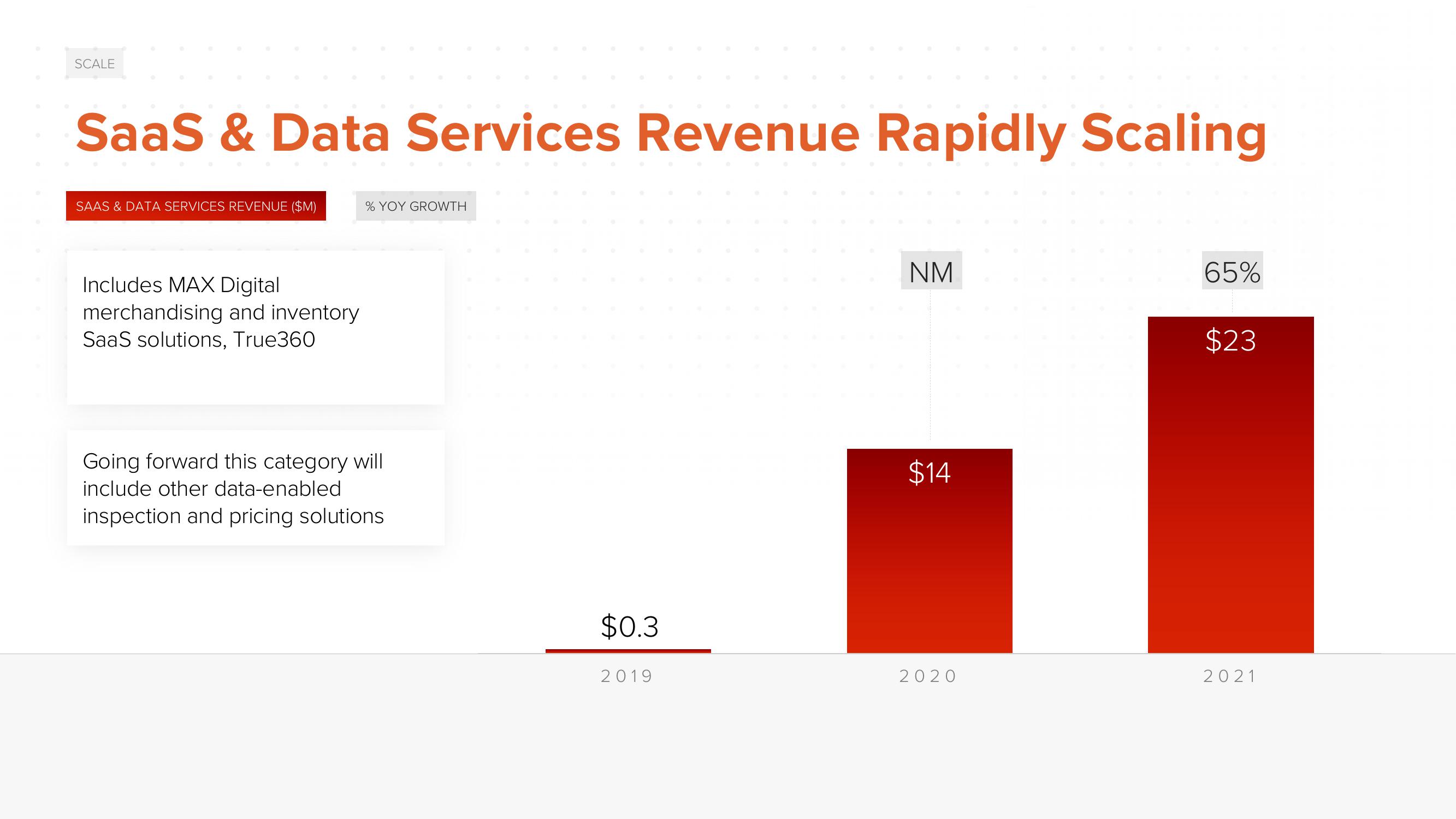 ACV Auctions Investor Day Presentation Deck slide image #109