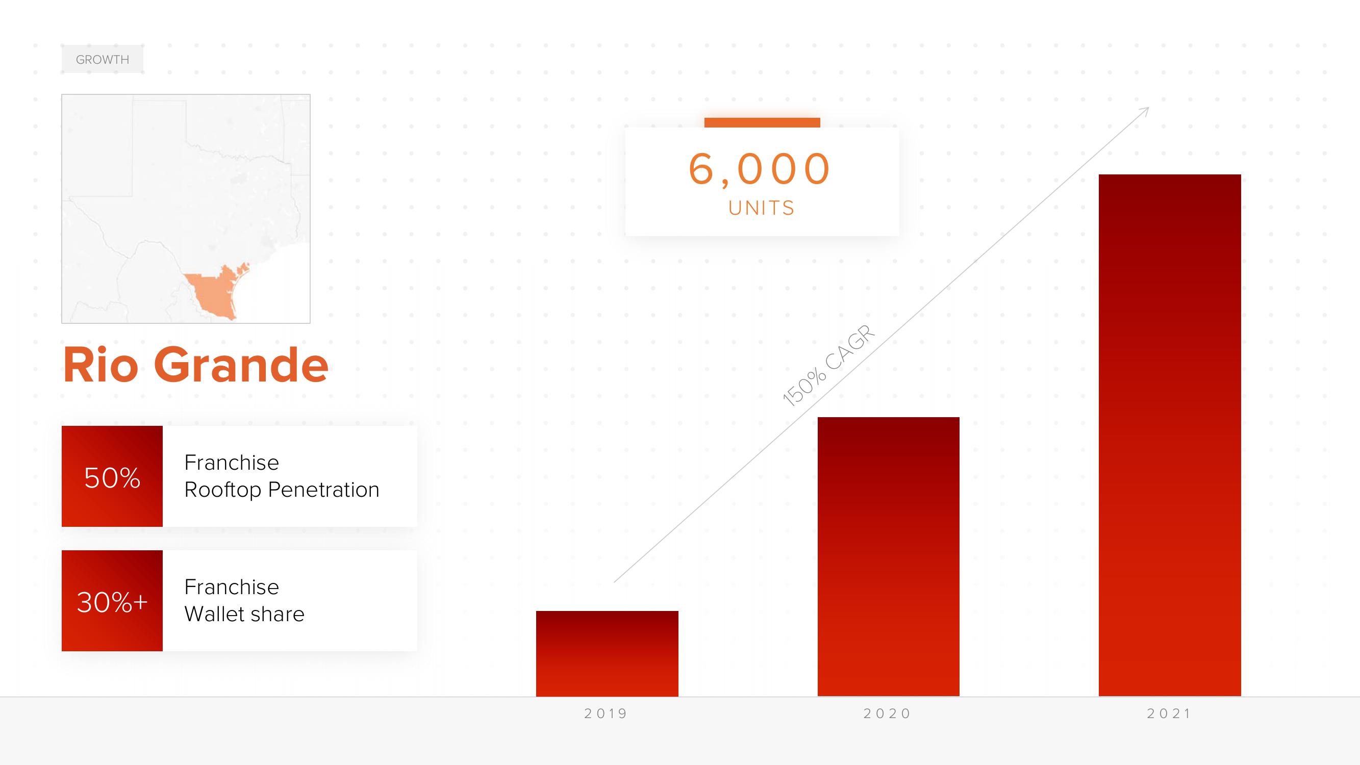 ACV Auctions Investor Day Presentation Deck slide image #35