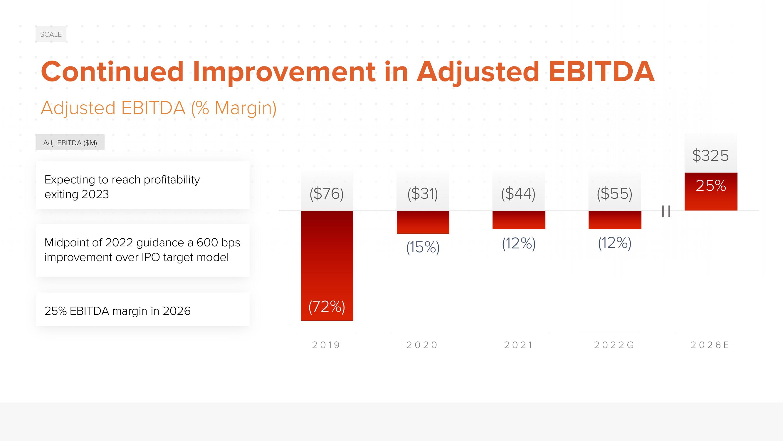 ACV Auctions Investor Day Presentation Deck slide image #125