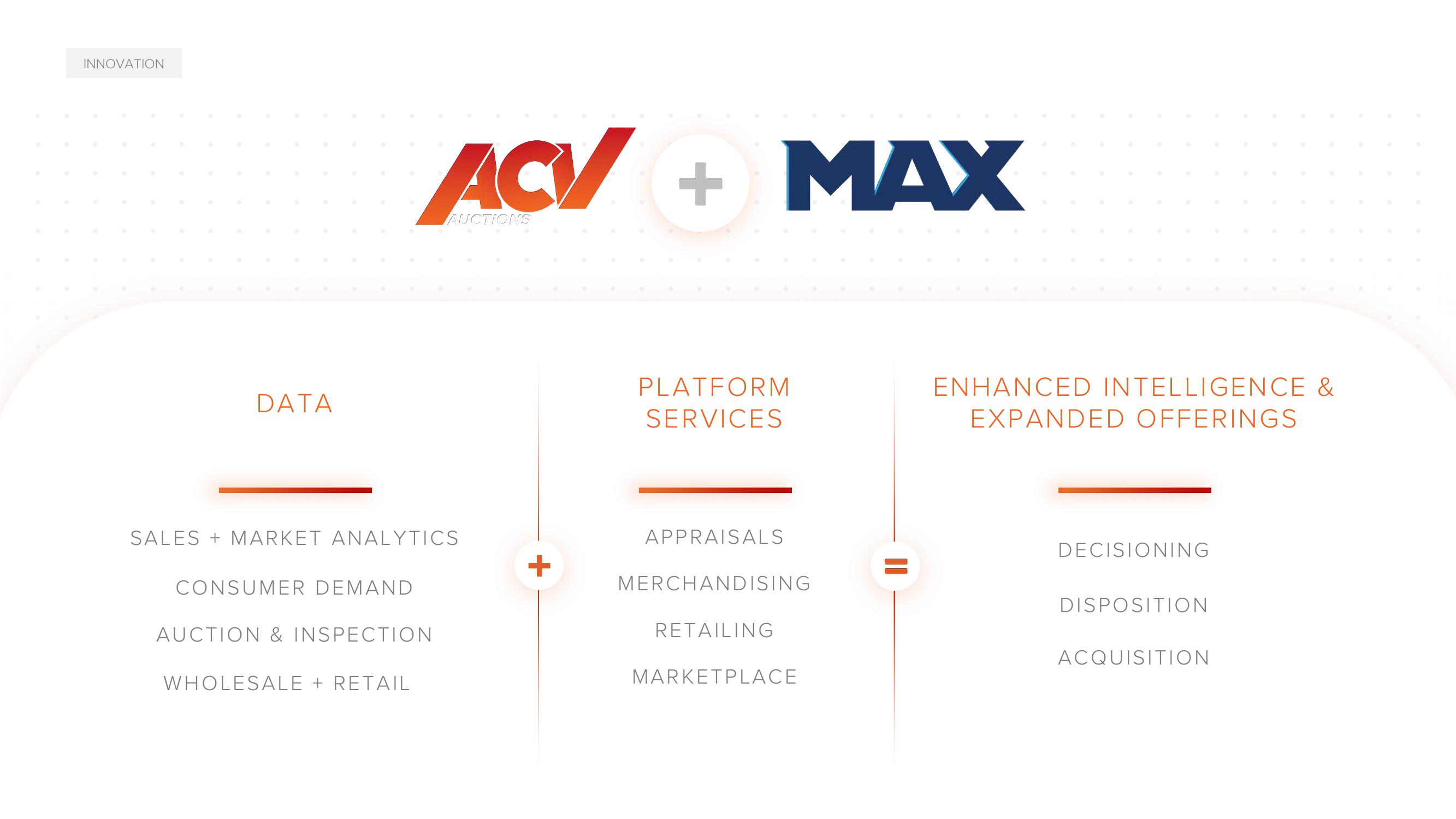 ACV Auctions Investor Day Presentation Deck slide image #90