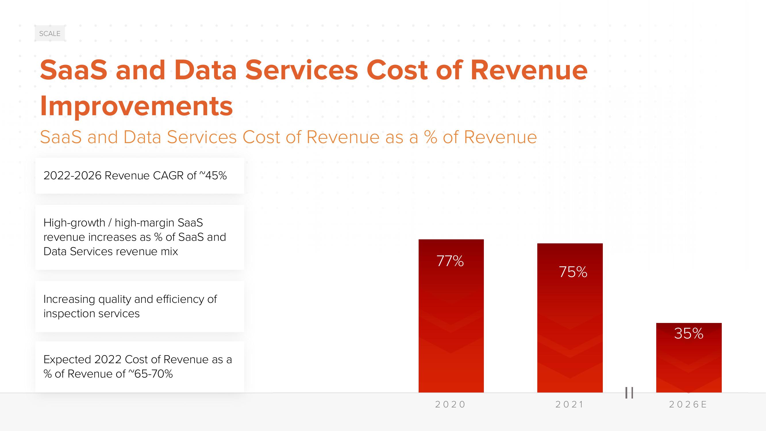 ACV Auctions Investor Day Presentation Deck slide image #118