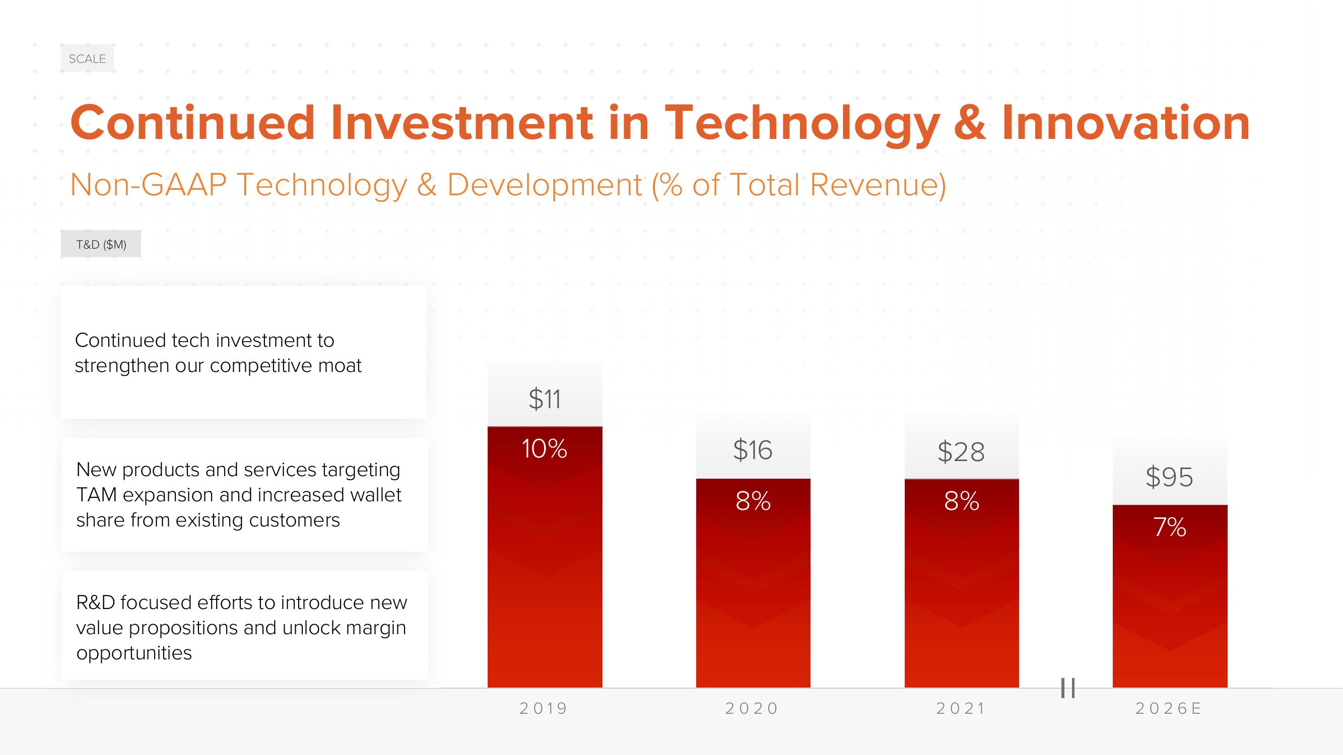 ACV Auctions Investor Day Presentation Deck slide image #122