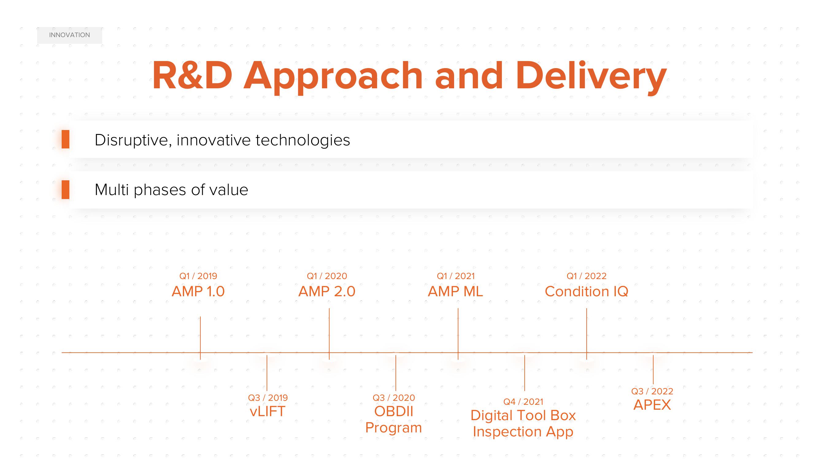 ACV Auctions Investor Day Presentation Deck slide image #74