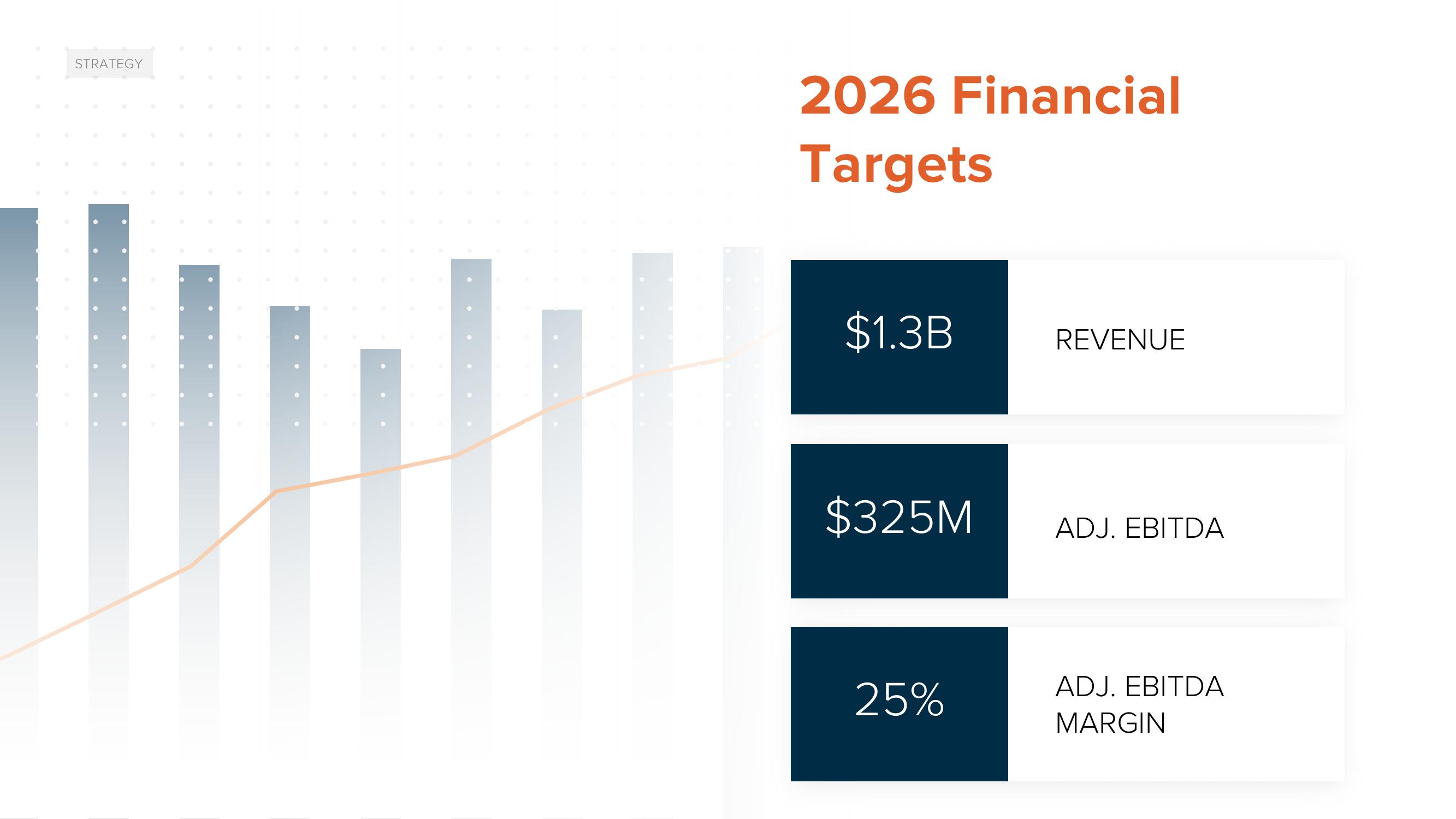 ACV Auctions Investor Day Presentation Deck slide image #18