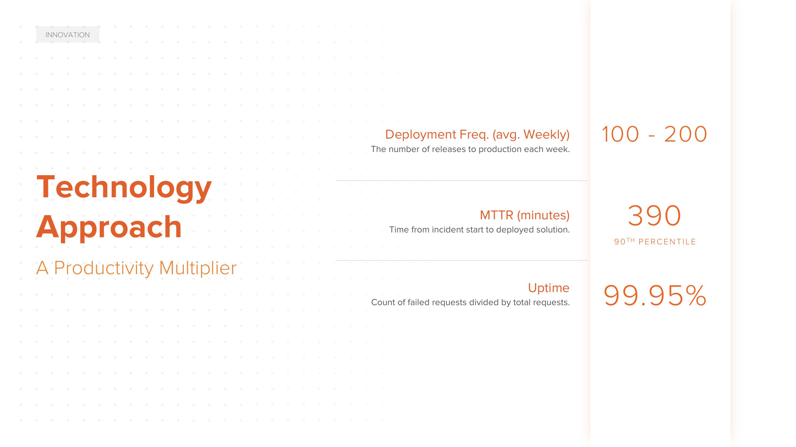 ACV Auctions Investor Day Presentation Deck slide image #97