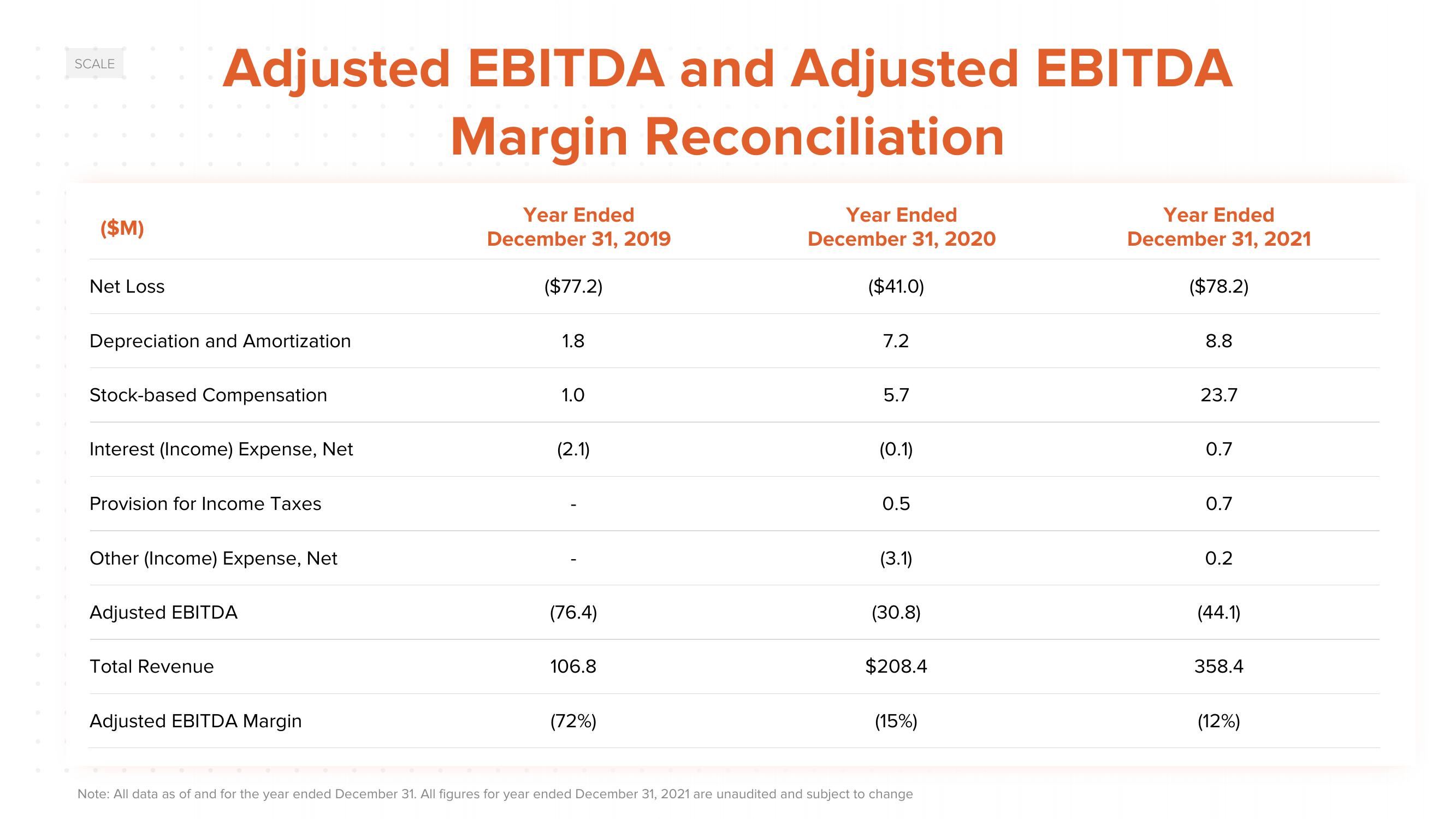 ACV Auctions Investor Day Presentation Deck slide image #133