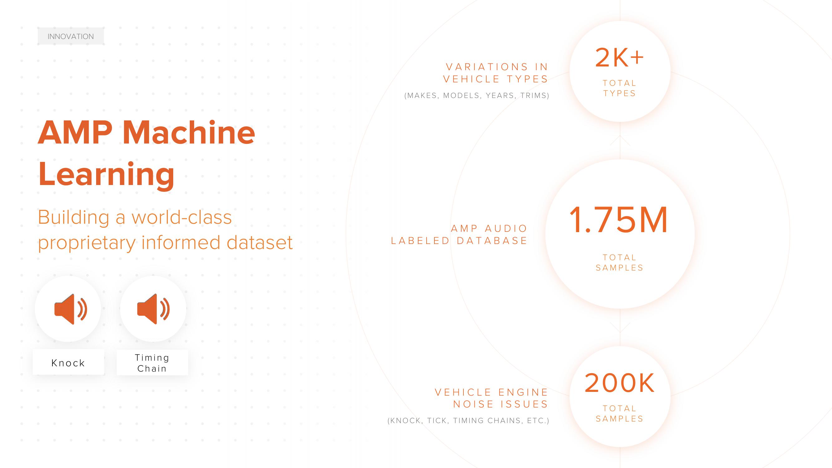 ACV Auctions Investor Day Presentation Deck slide image #76