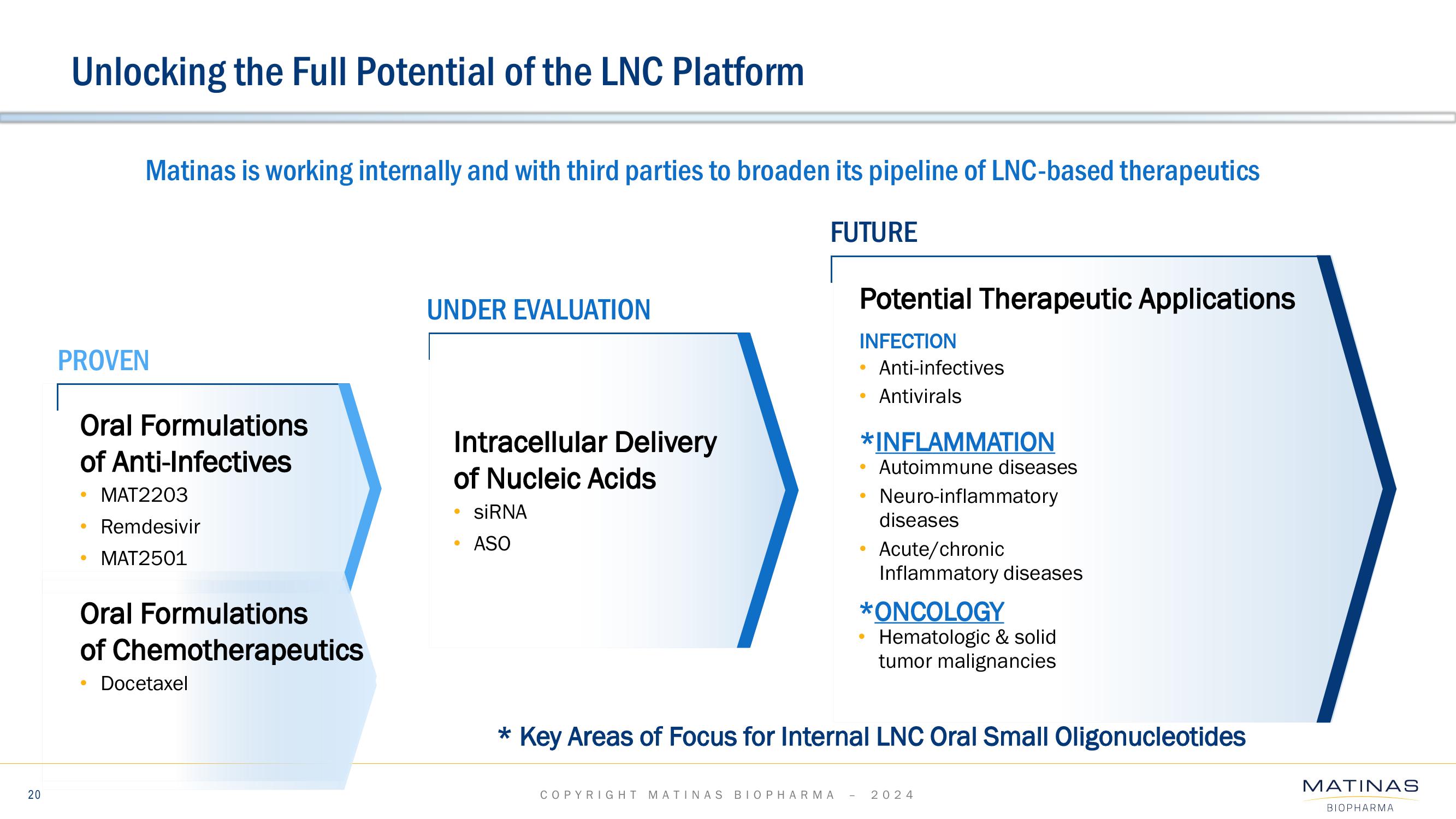 Matinas BioPharma Investor Presentation Deck slide image #20