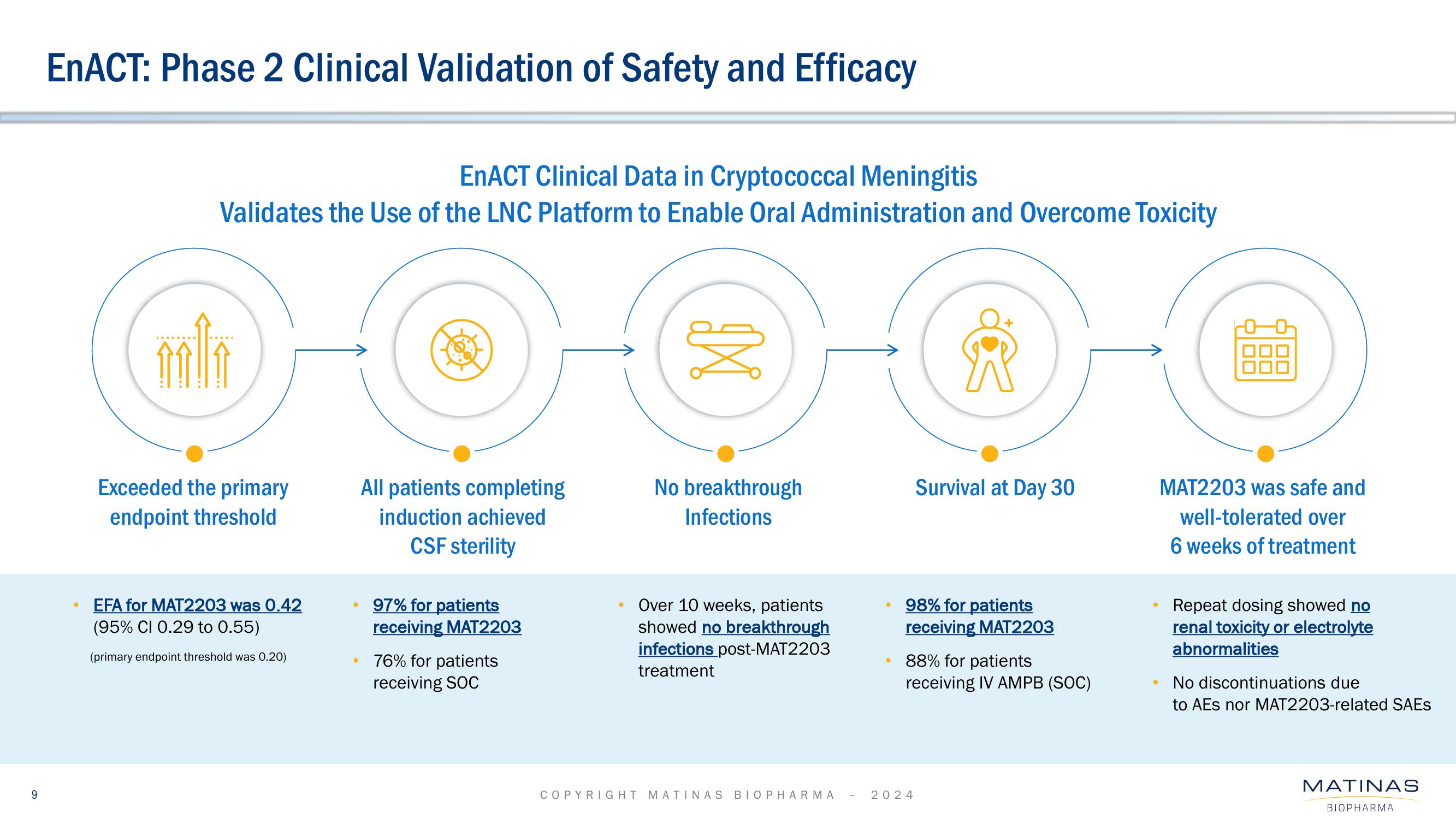 Matinas BioPharma Investor Presentation Deck slide image #9