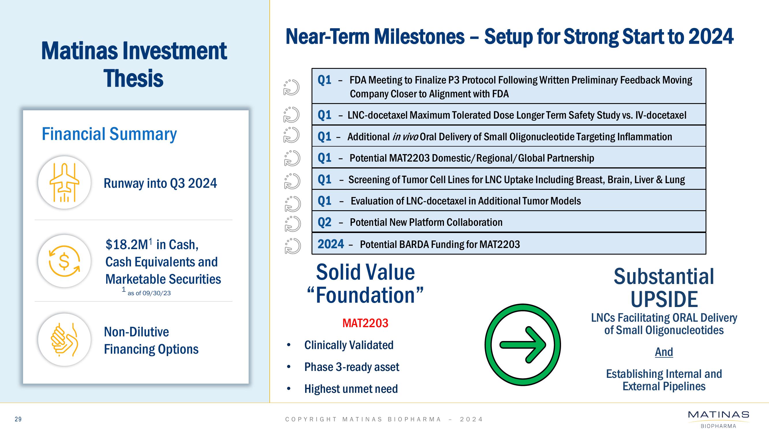 Matinas BioPharma Investor Presentation Deck slide image #29