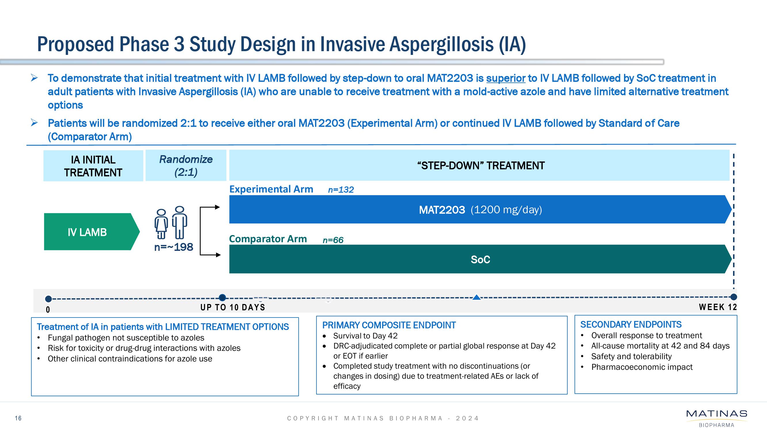 Matinas BioPharma Investor Presentation Deck slide image #16