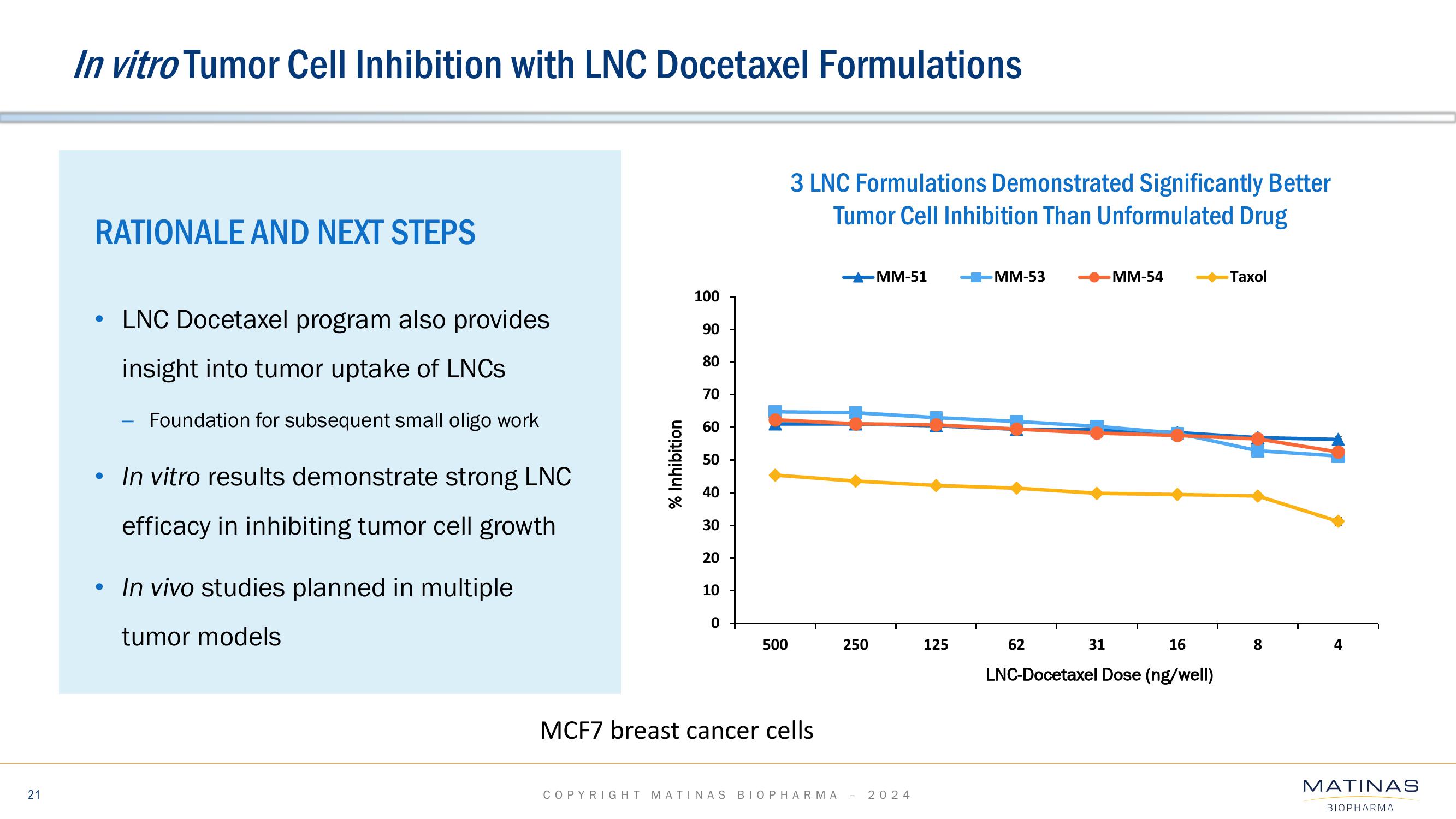 Matinas BioPharma Investor Presentation Deck slide image #21