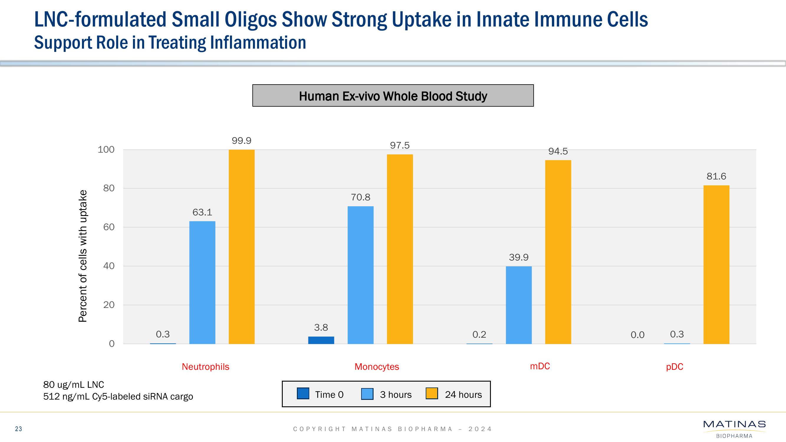 Matinas BioPharma Investor Presentation Deck slide image #23