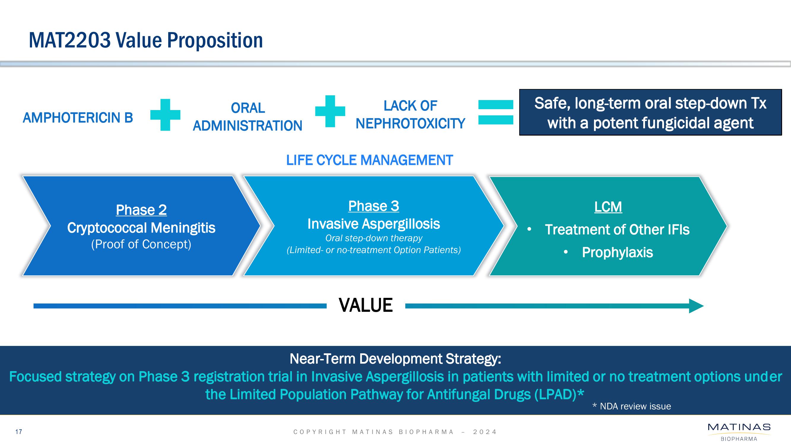 Matinas BioPharma Investor Presentation Deck slide image #17