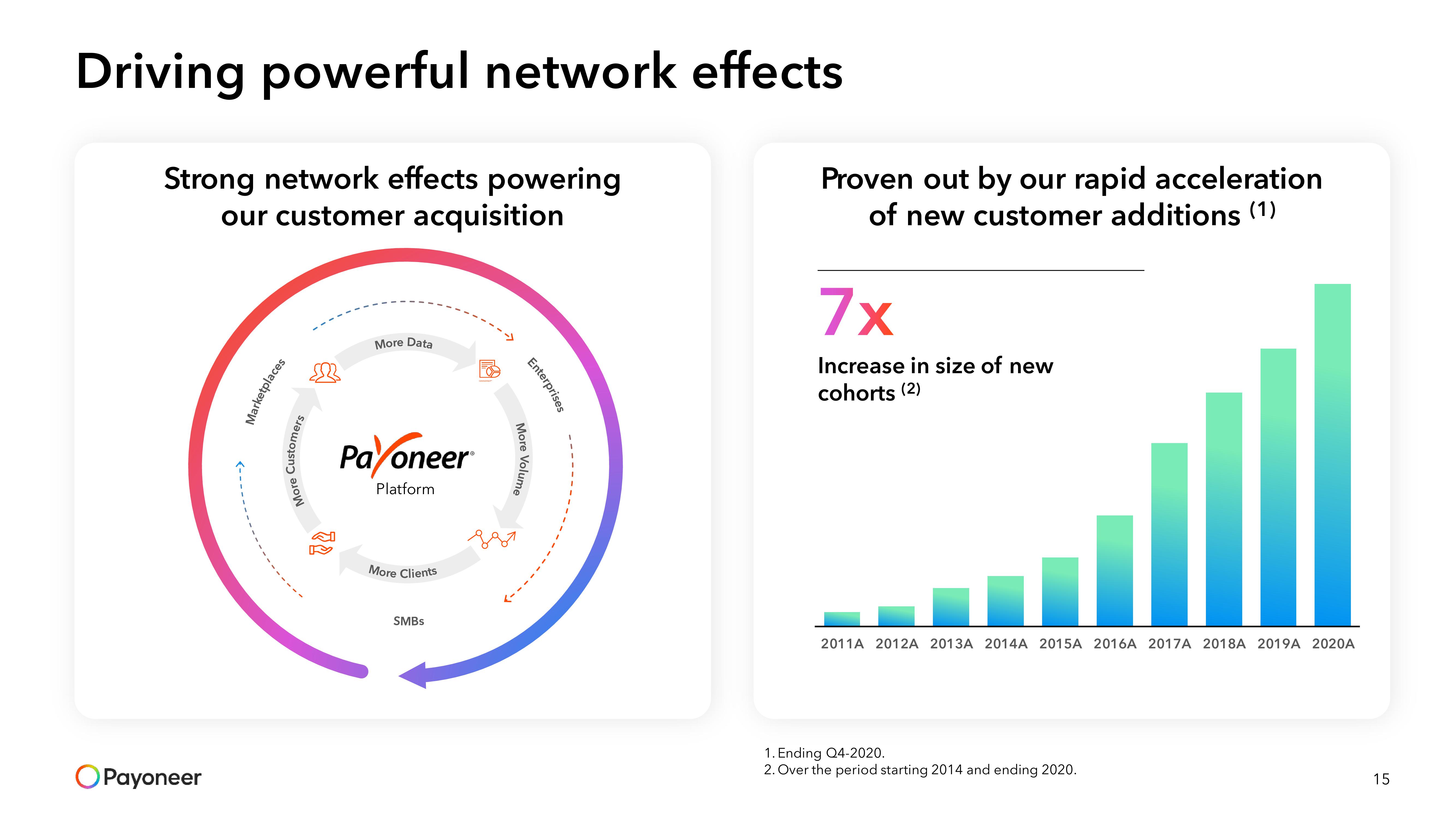 Payoneer SPAC Presentation Deck slide image #15