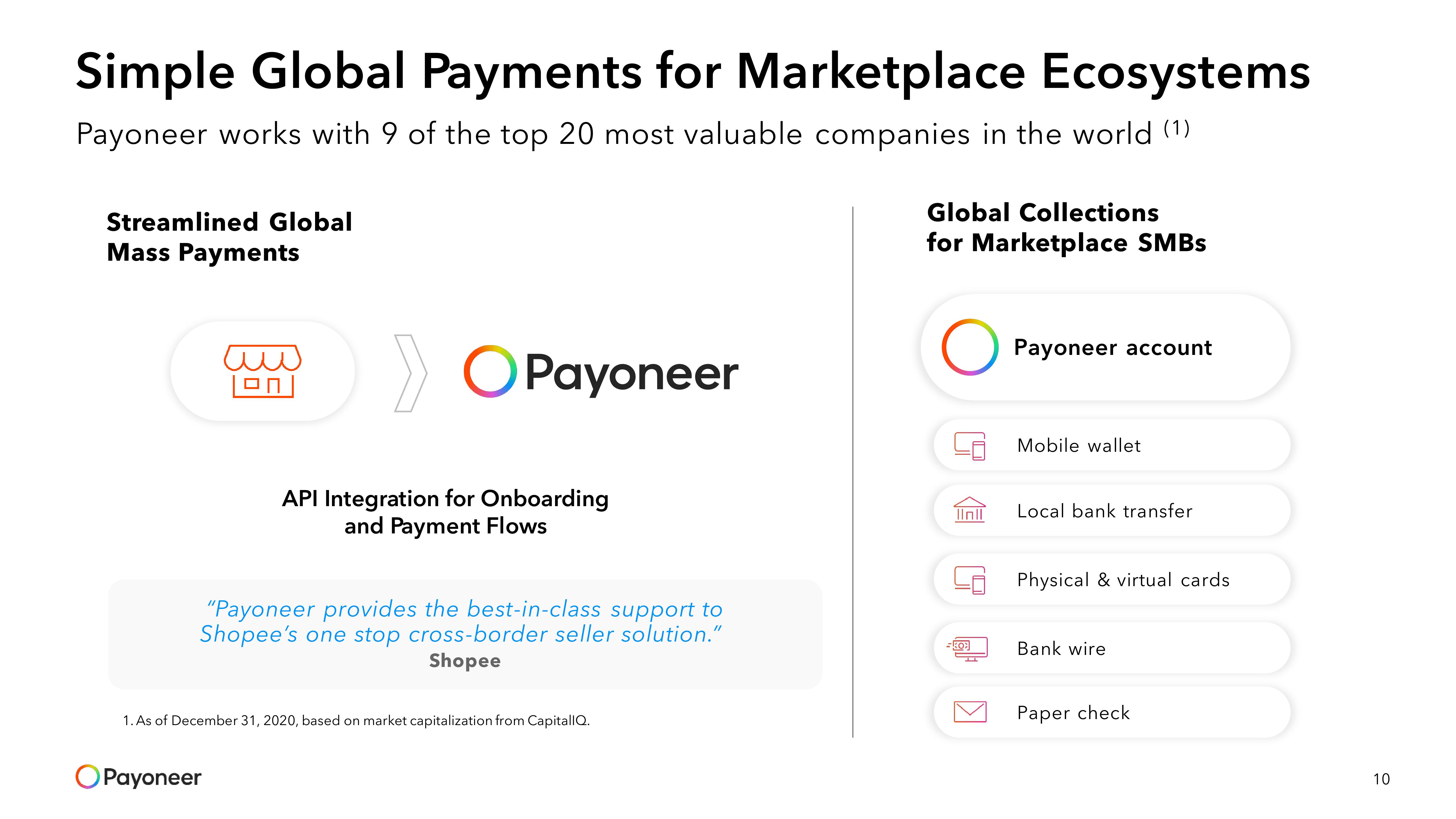 Payoneer SPAC Presentation Deck slide image #10