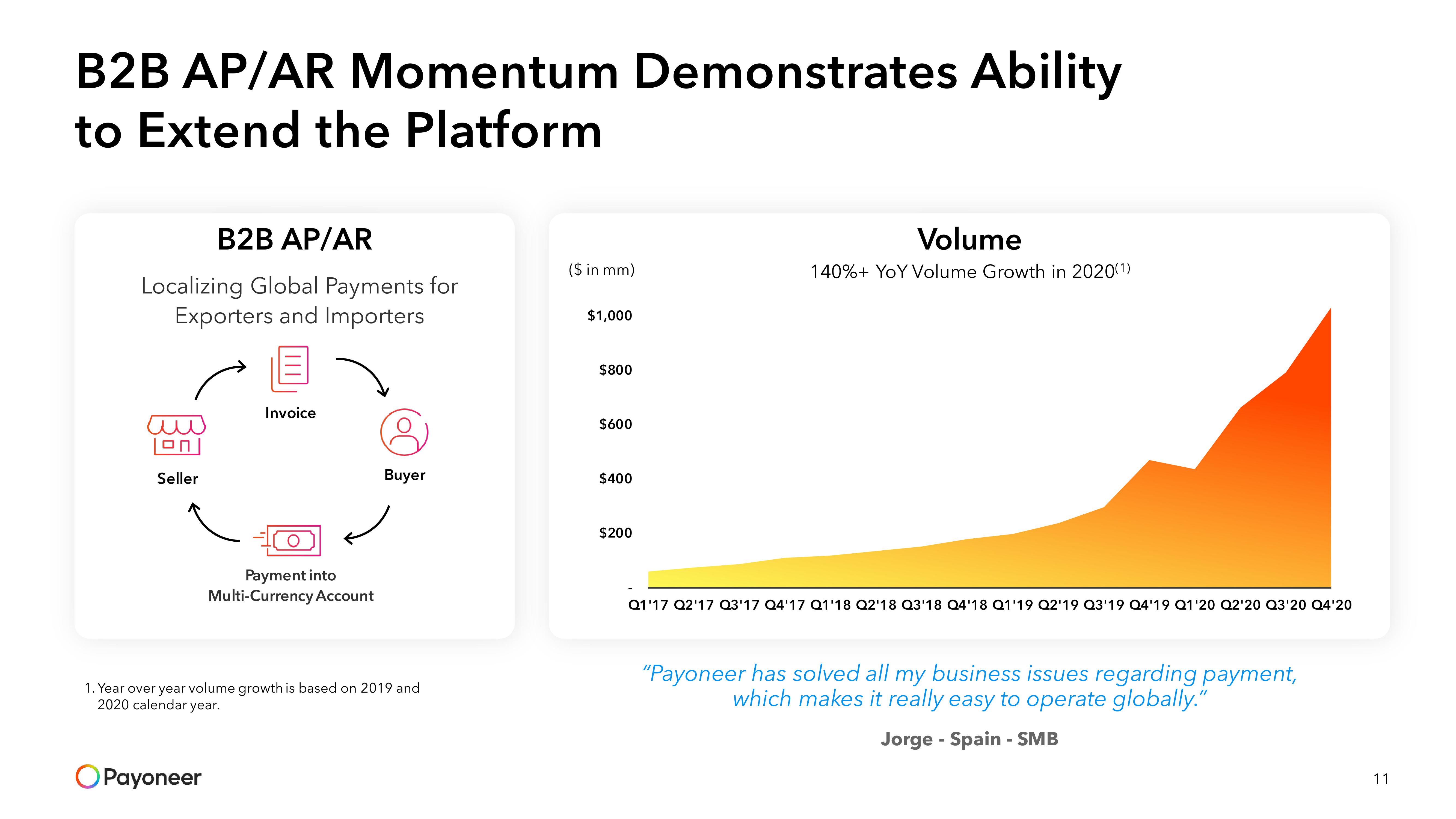 Payoneer SPAC Presentation Deck slide image #11