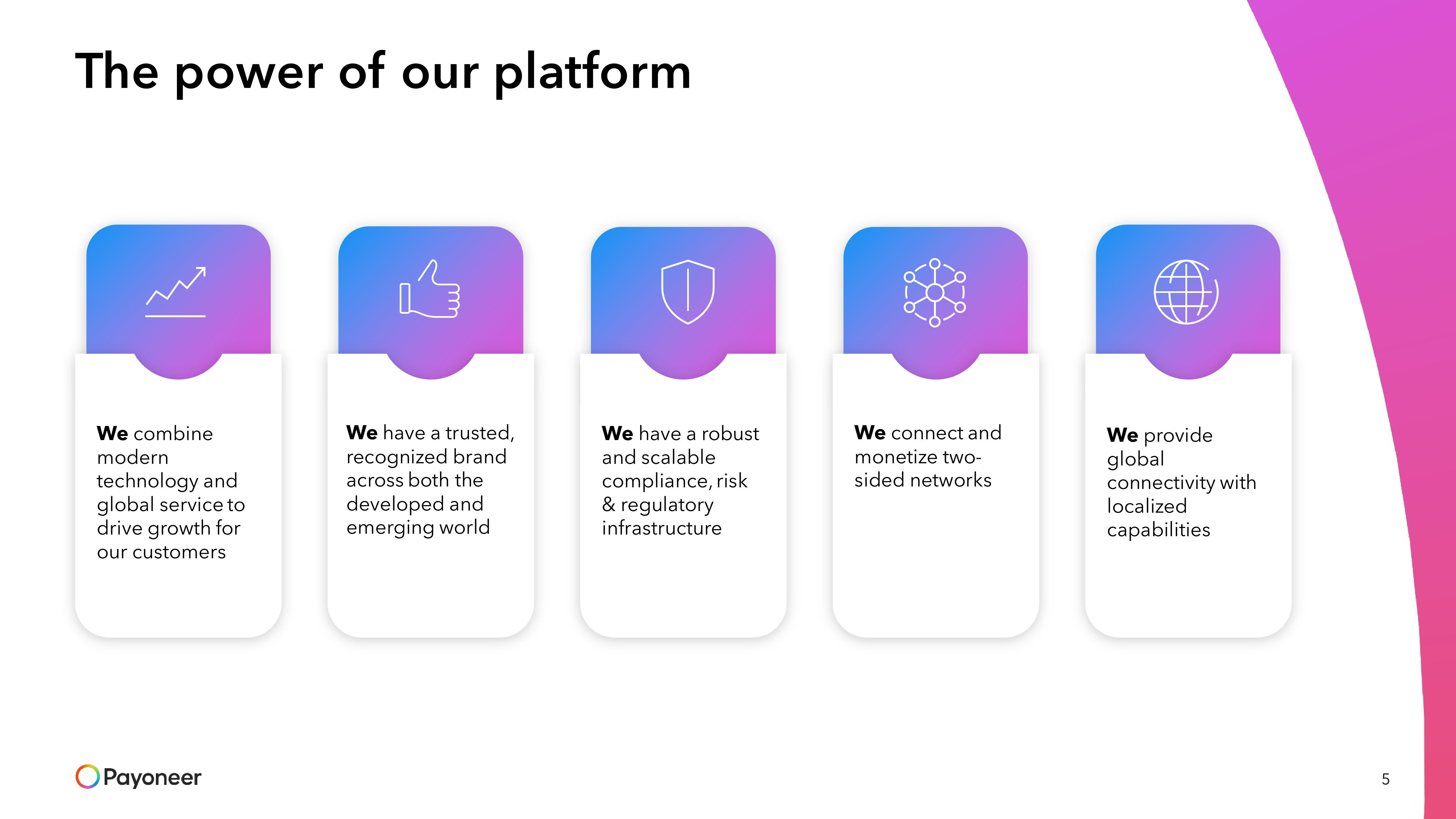 Payoneer SPAC Presentation Deck slide image #5