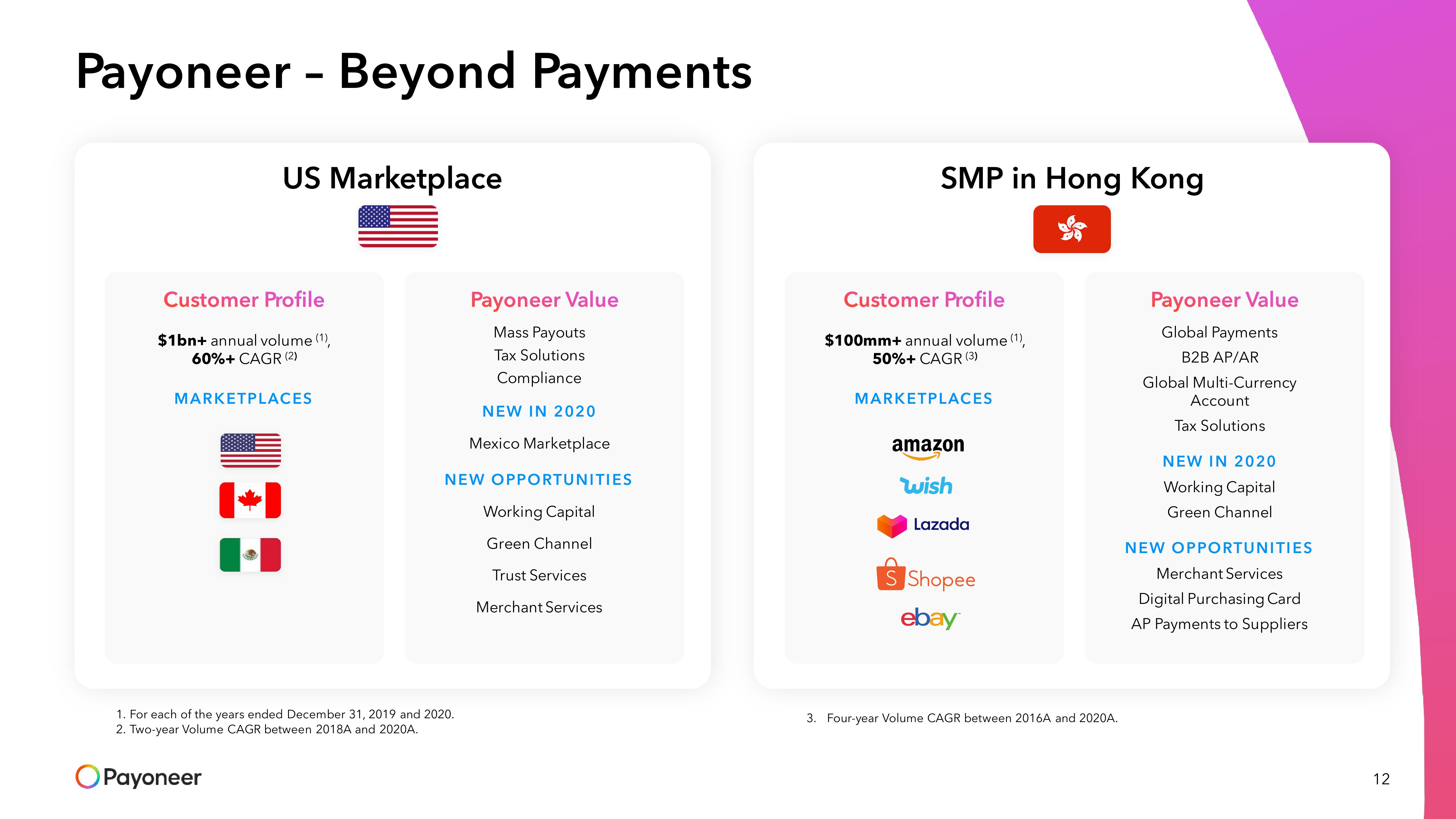 Payoneer SPAC Presentation Deck slide image #12