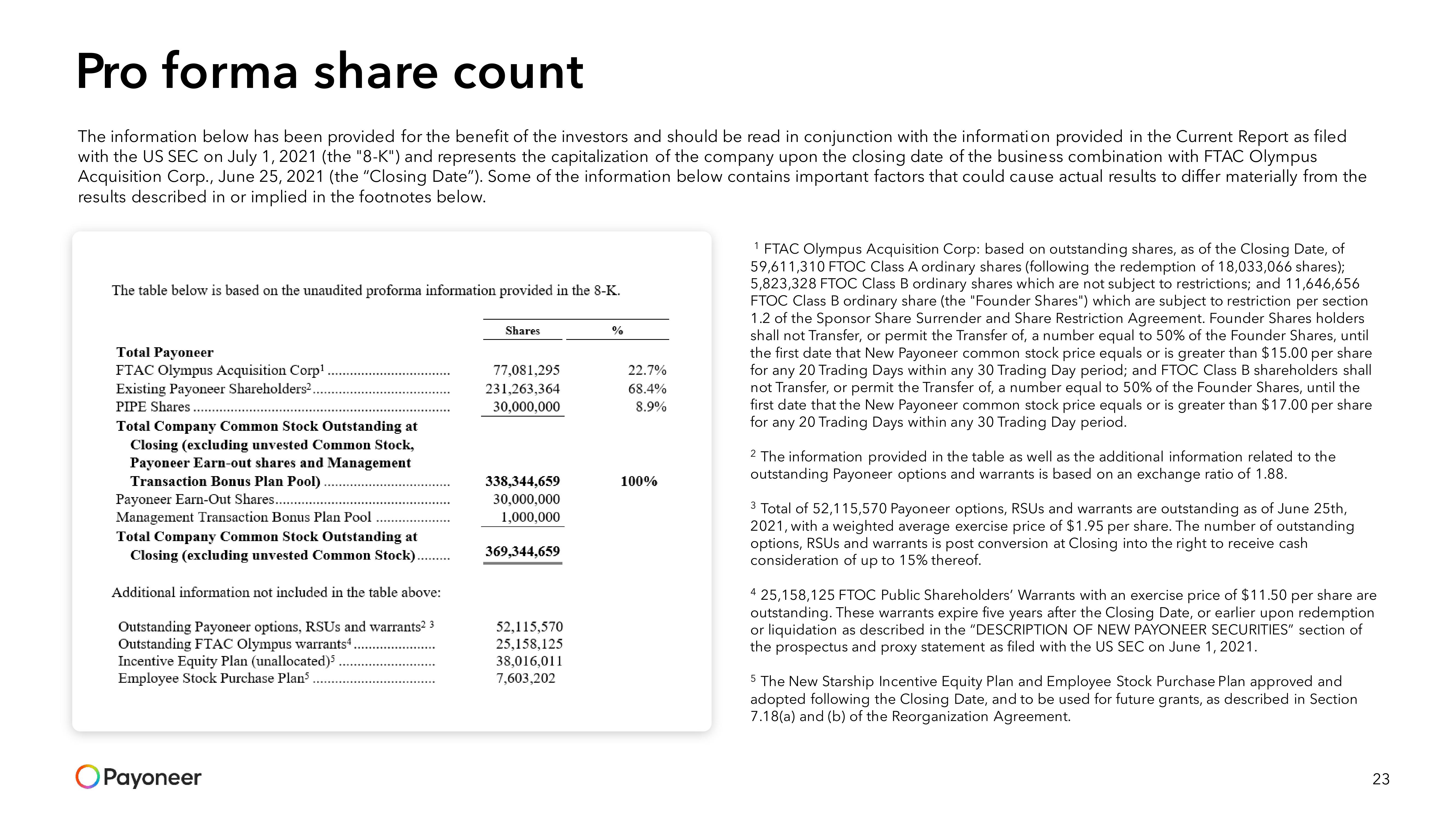 Payoneer SPAC Presentation Deck slide image #23