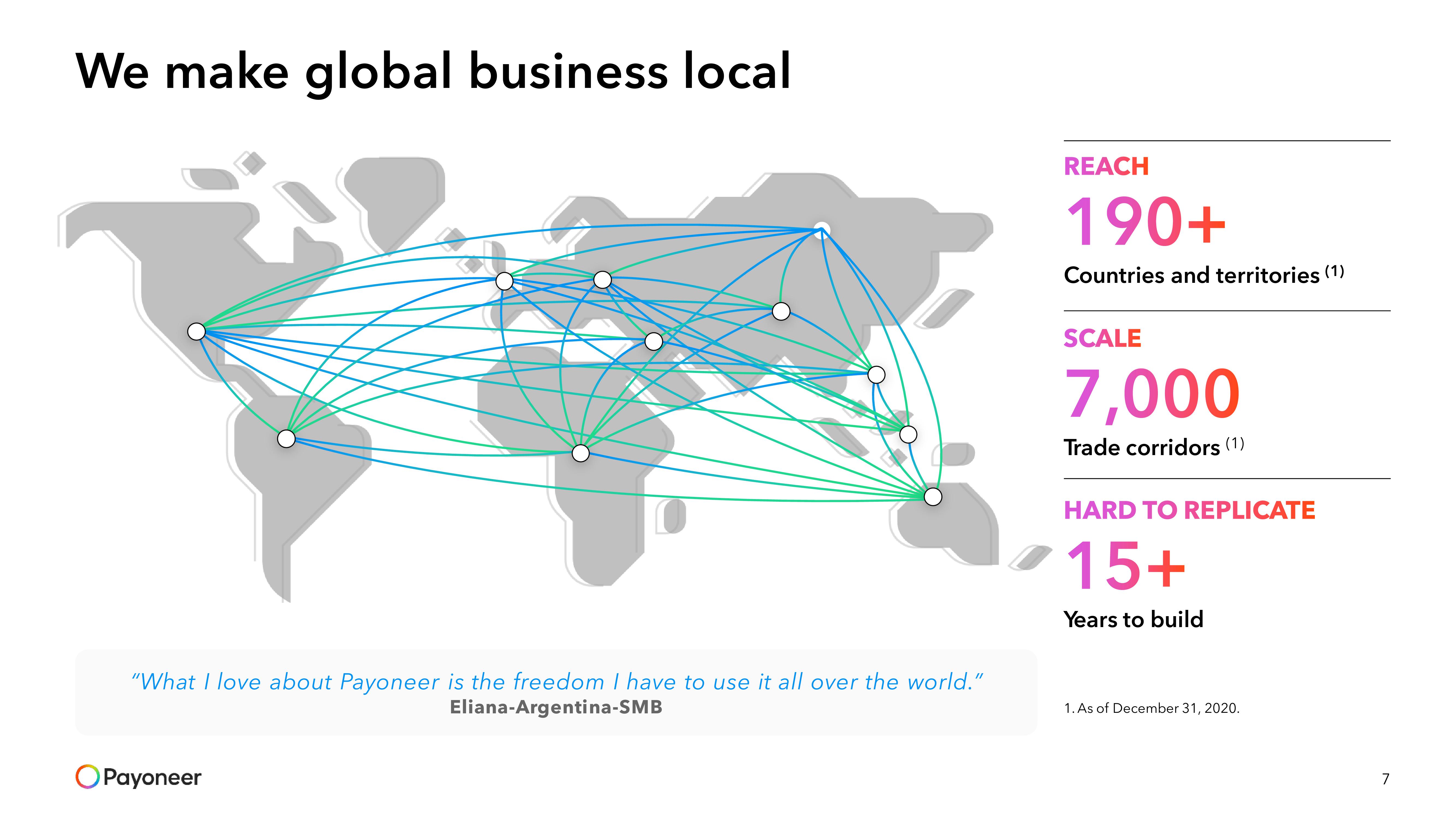 Payoneer SPAC Presentation Deck slide image #7