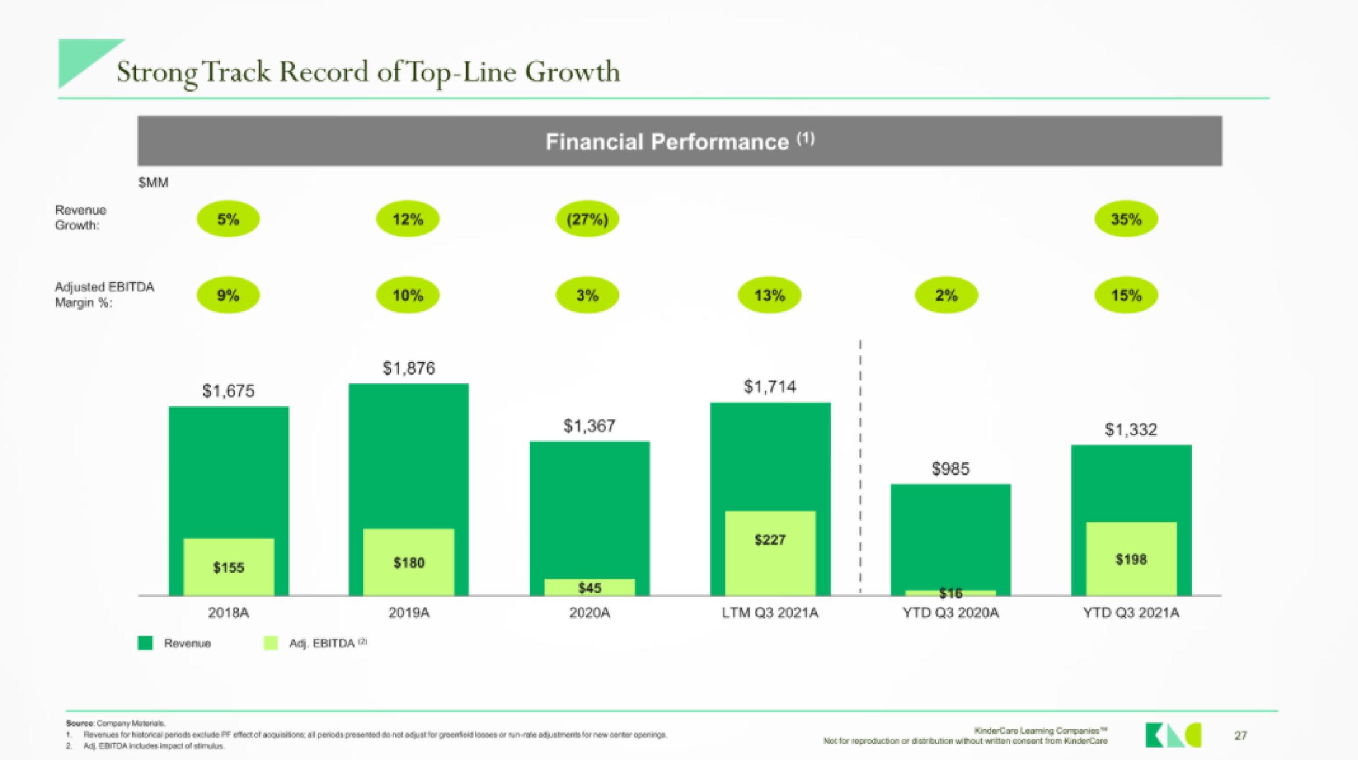 KinderCare IPO Presentation Deck slide image #26