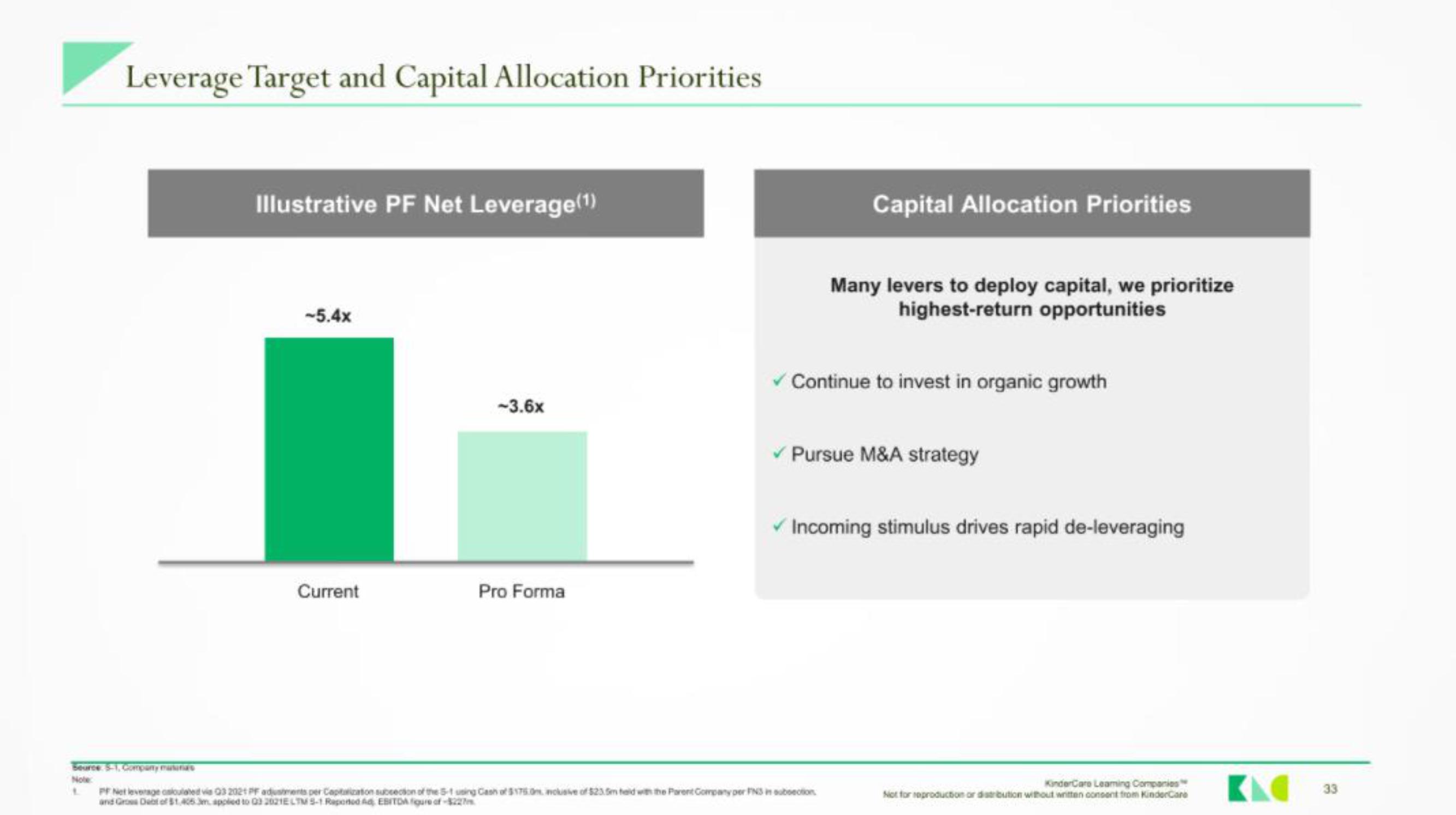 KinderCare IPO Presentation Deck slide image #32