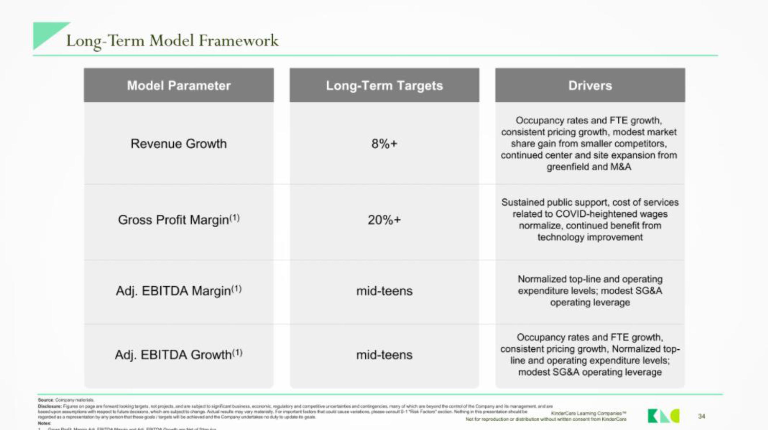 KinderCare IPO Presentation Deck slide image #33