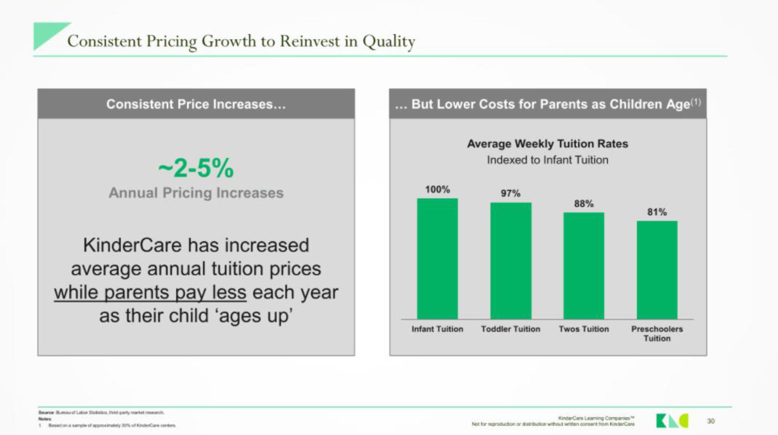 KinderCare IPO Presentation Deck slide image #29