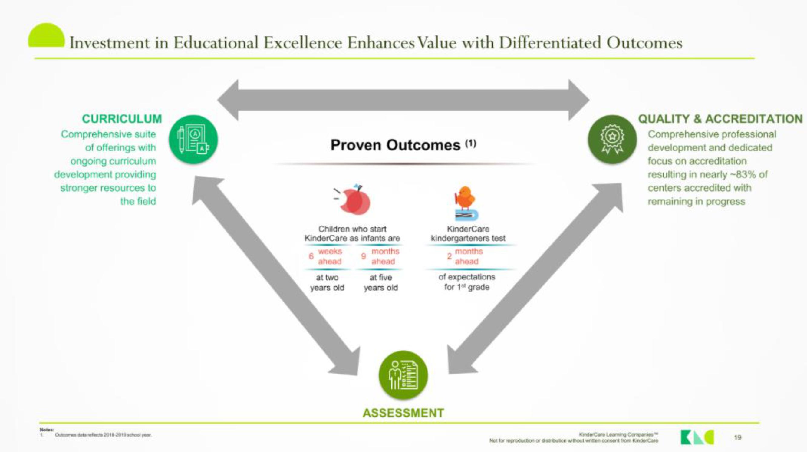 KinderCare IPO Presentation Deck slide image #18