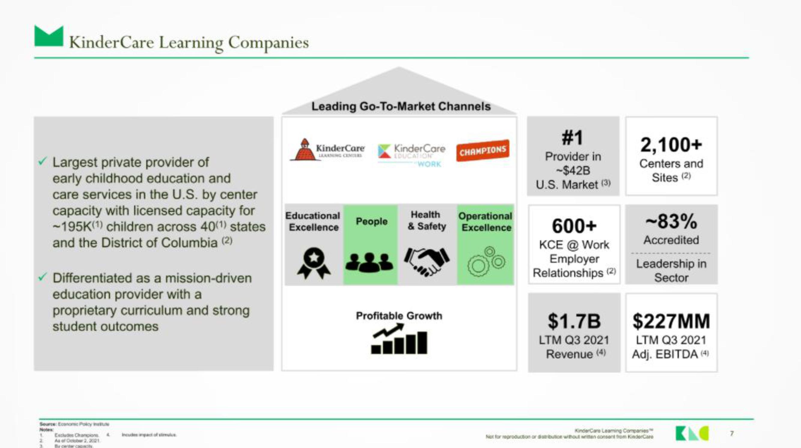 KinderCare IPO Presentation Deck slide image #6