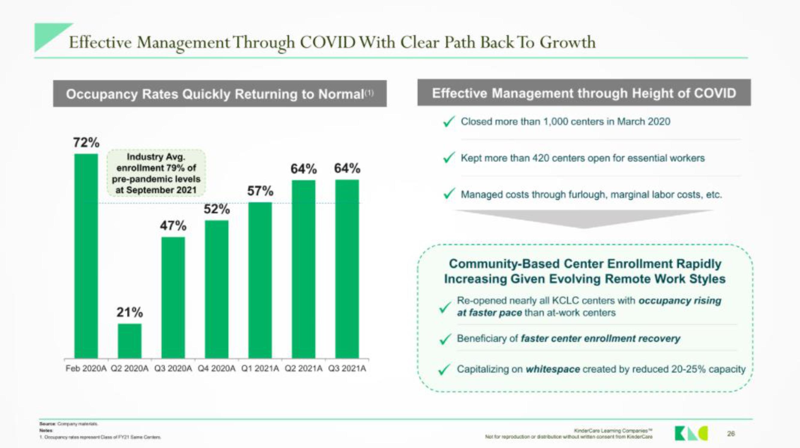 KinderCare IPO Presentation Deck slide image #25