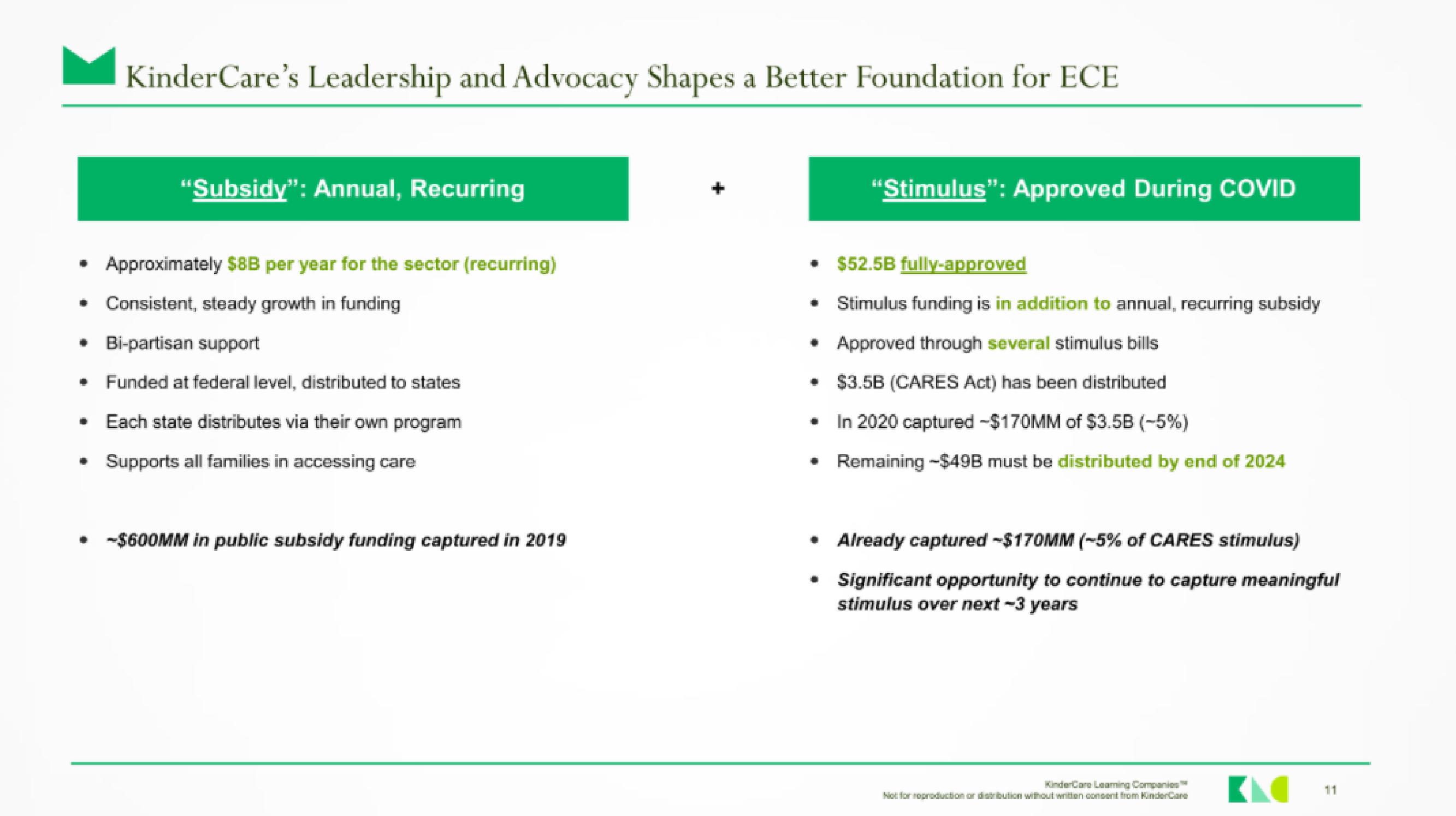 KinderCare IPO Presentation Deck slide image #10